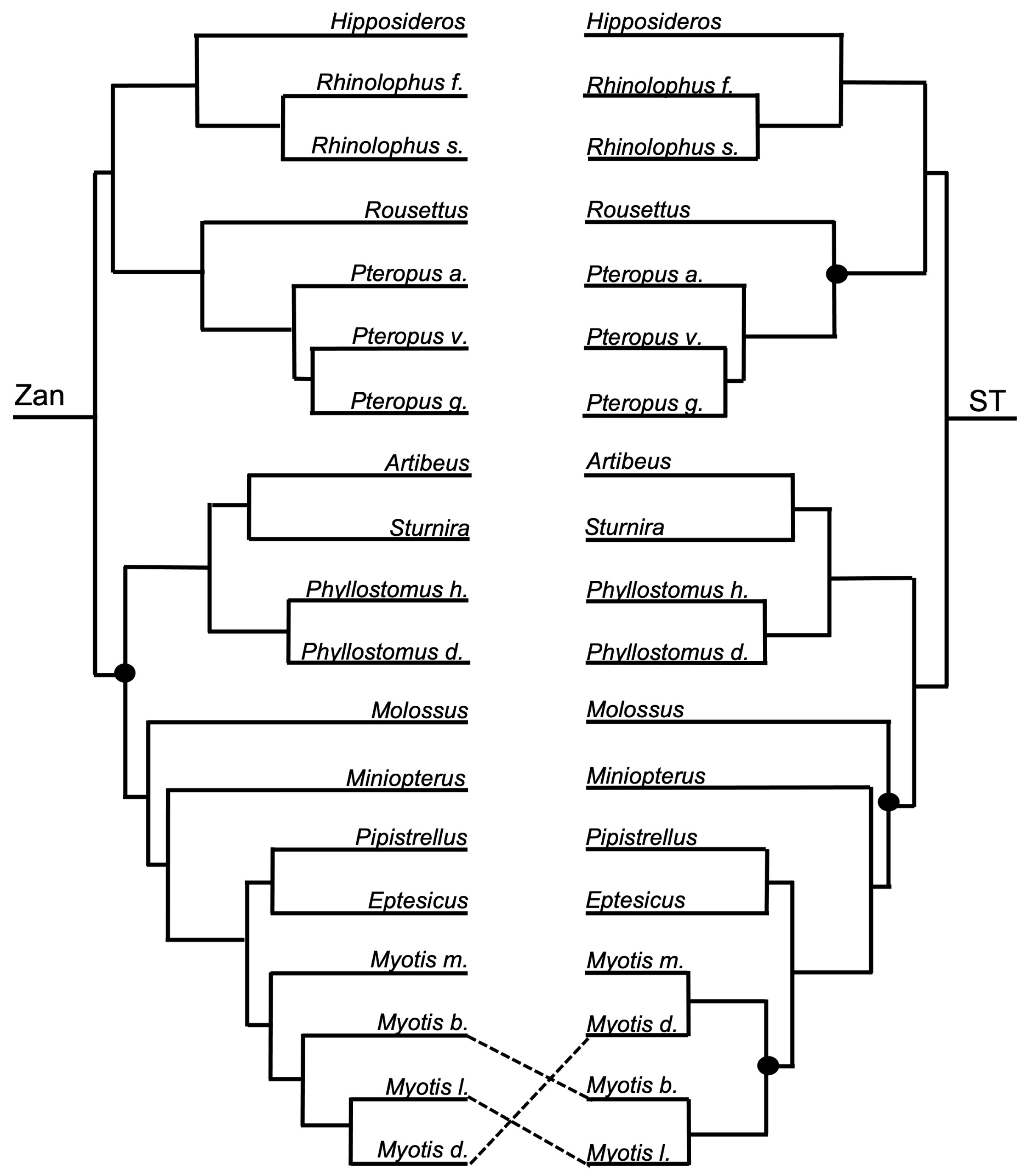 Diversity 15 01145 g006