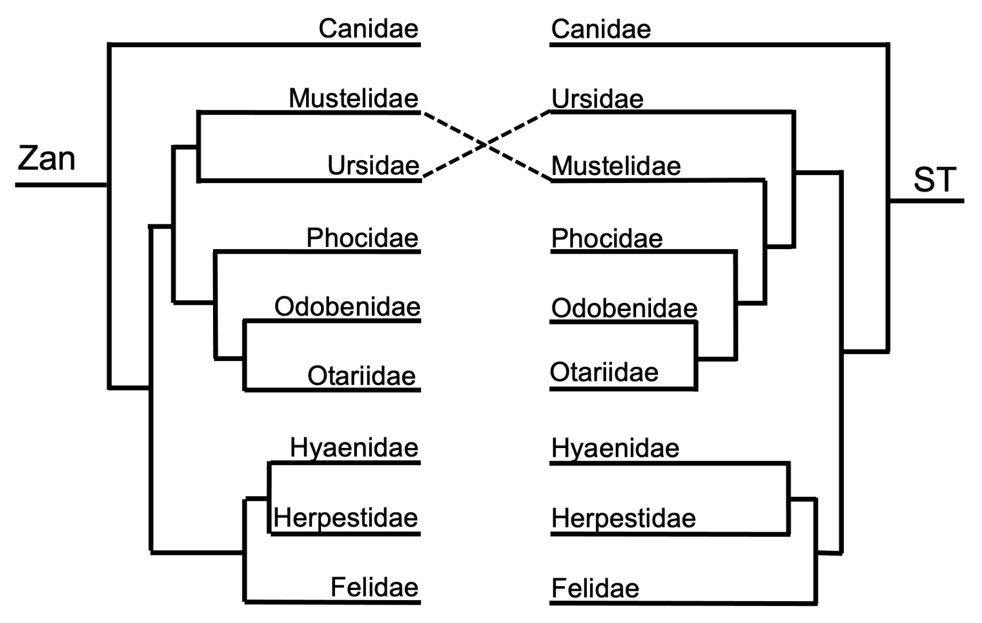 Diversity 15 01145 g009