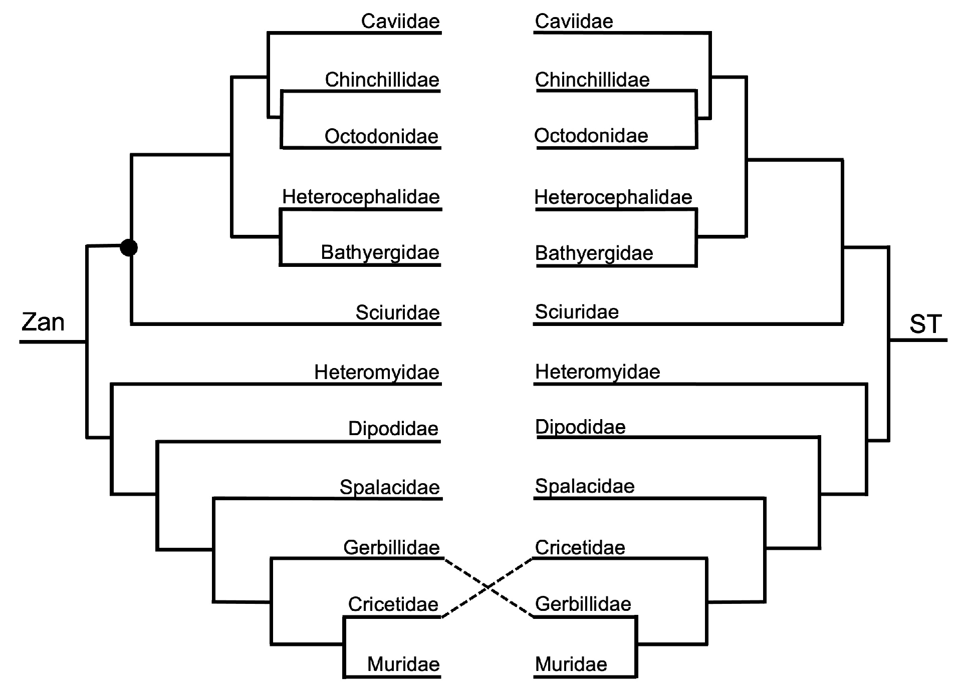 Diversity 15 01145 g013