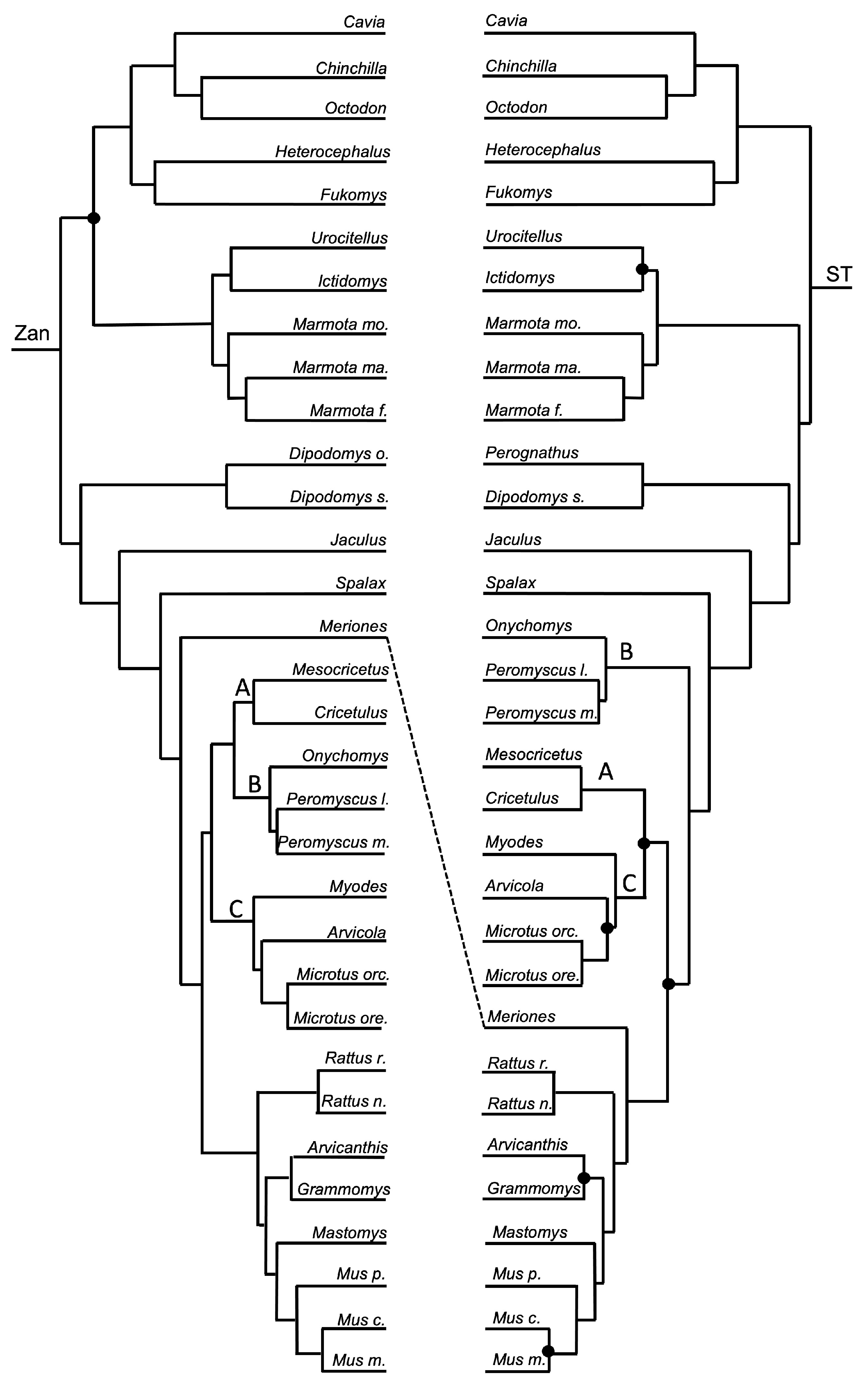 Diversity 15 01145 g014
