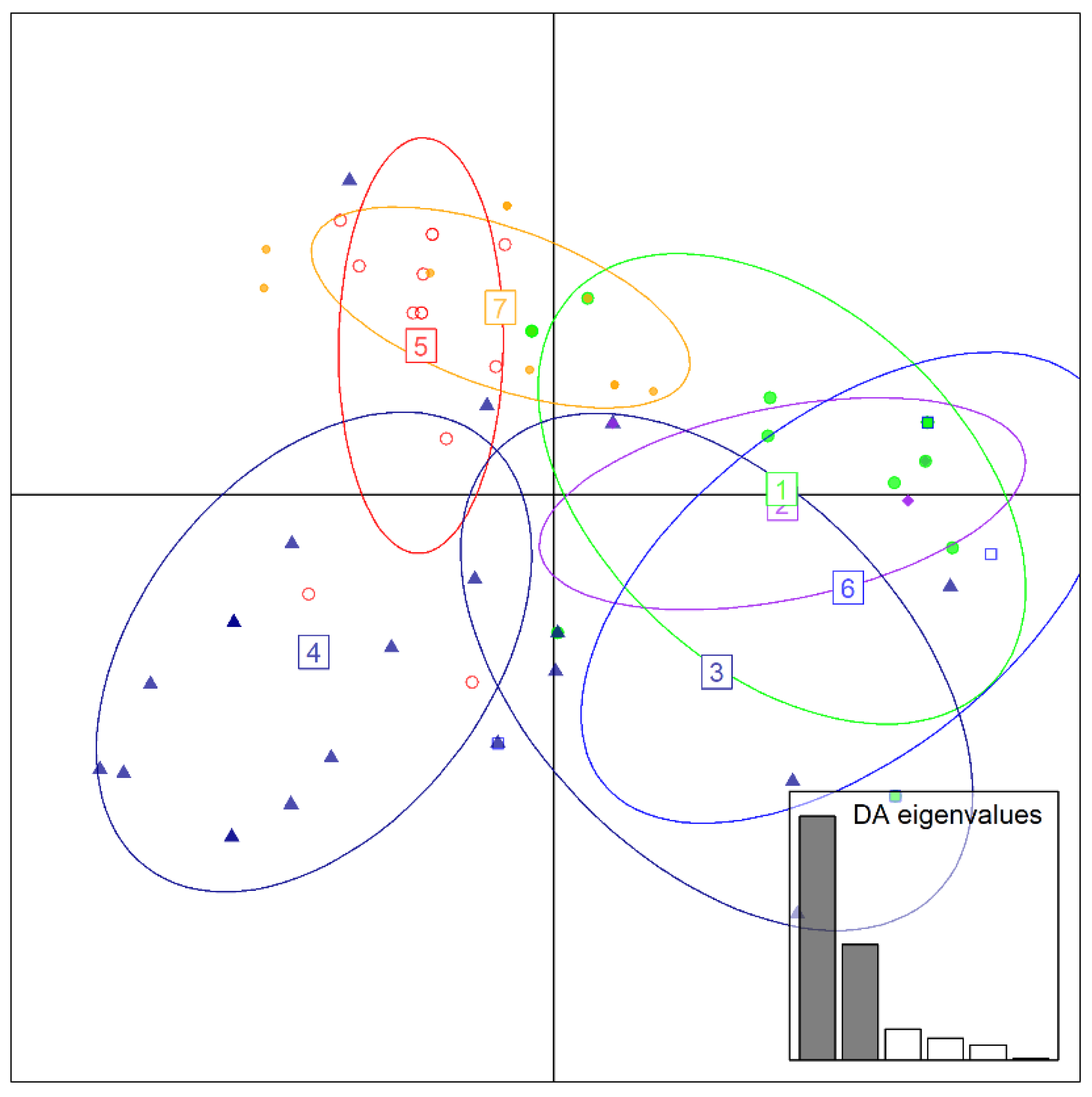 Diversity 15 01171 g004