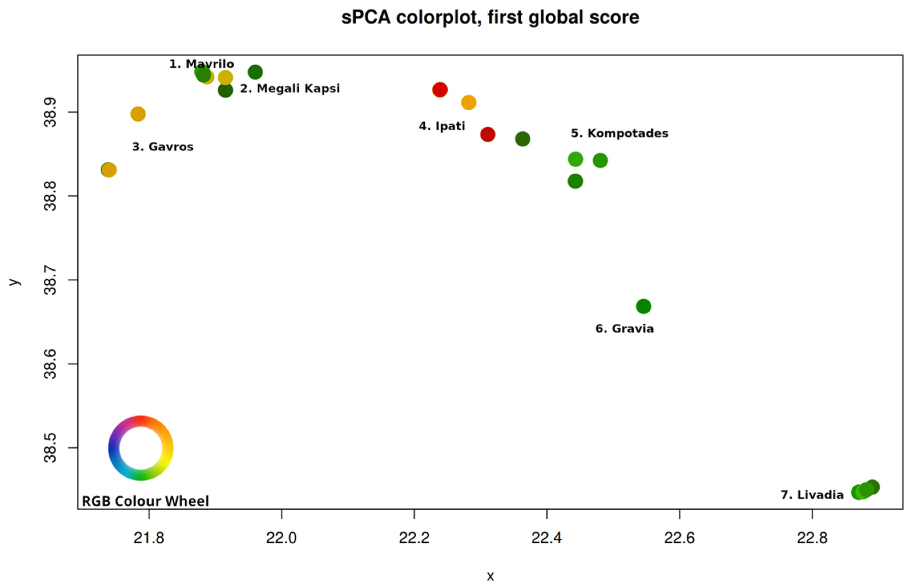 Diversity 15 01171 g006
