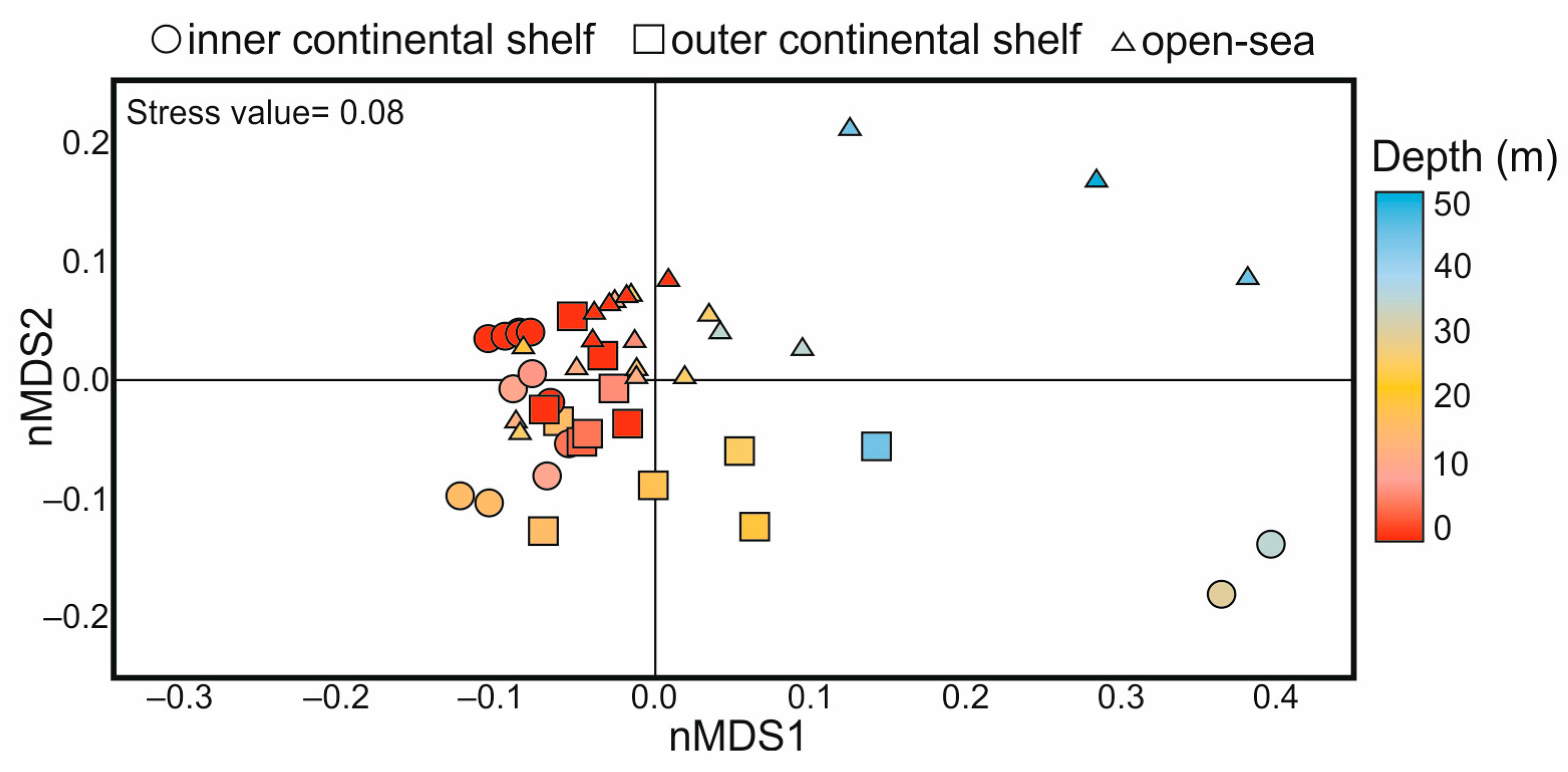 Diversity 15 01194 g005