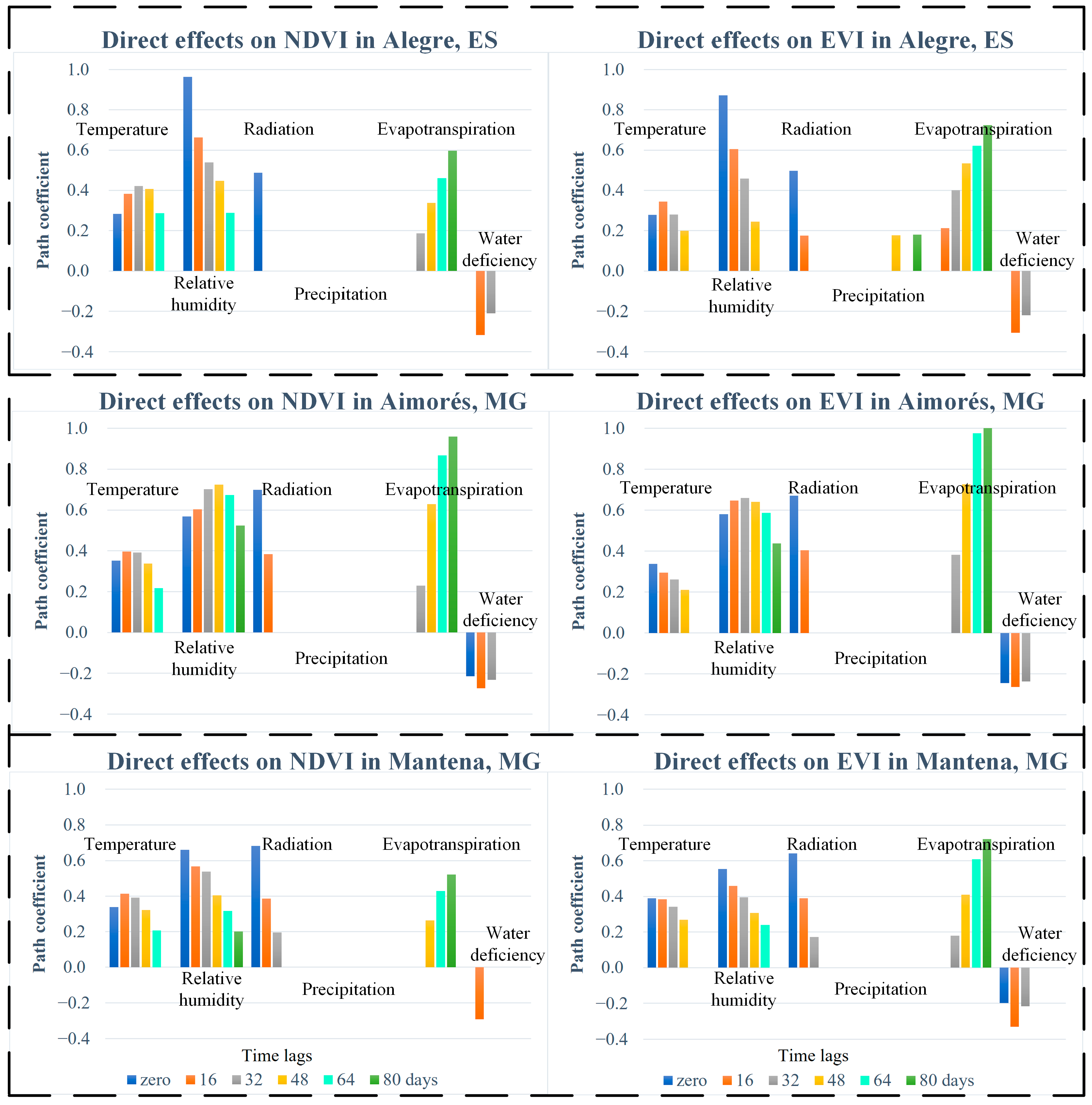 Diversity 16 00090 g006