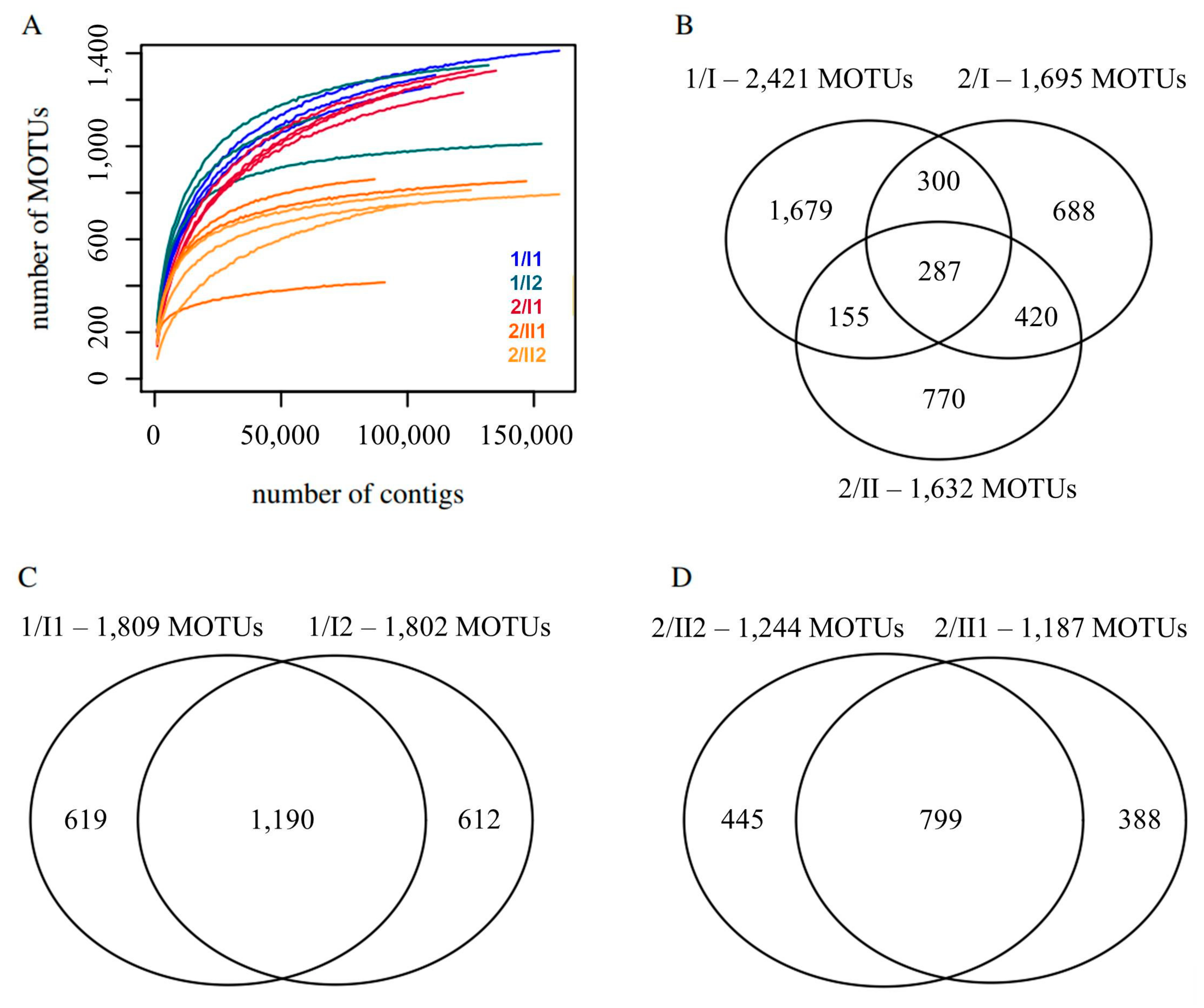 Diversity 16 00097 g002