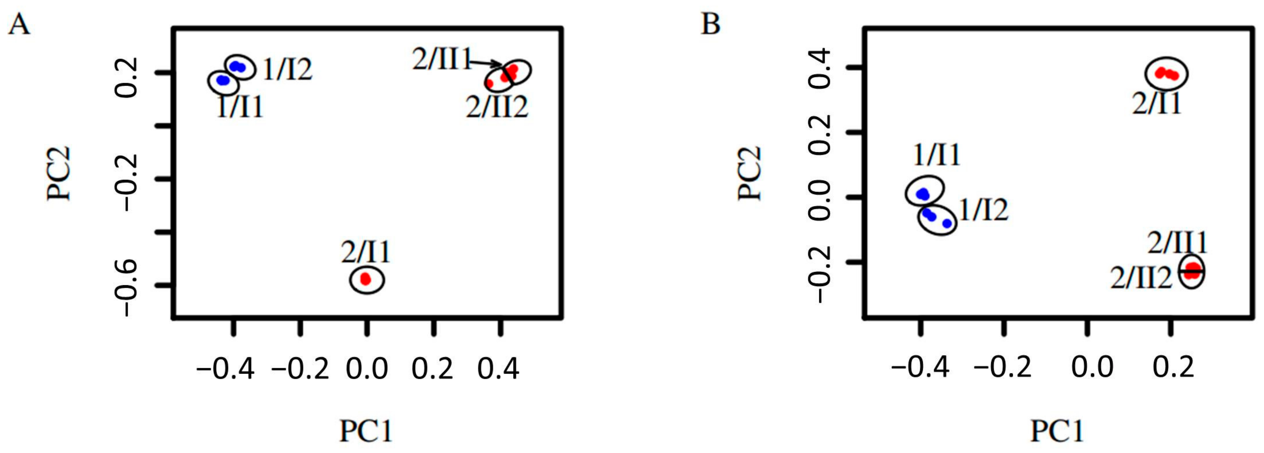 Diversity 16 00097 g003