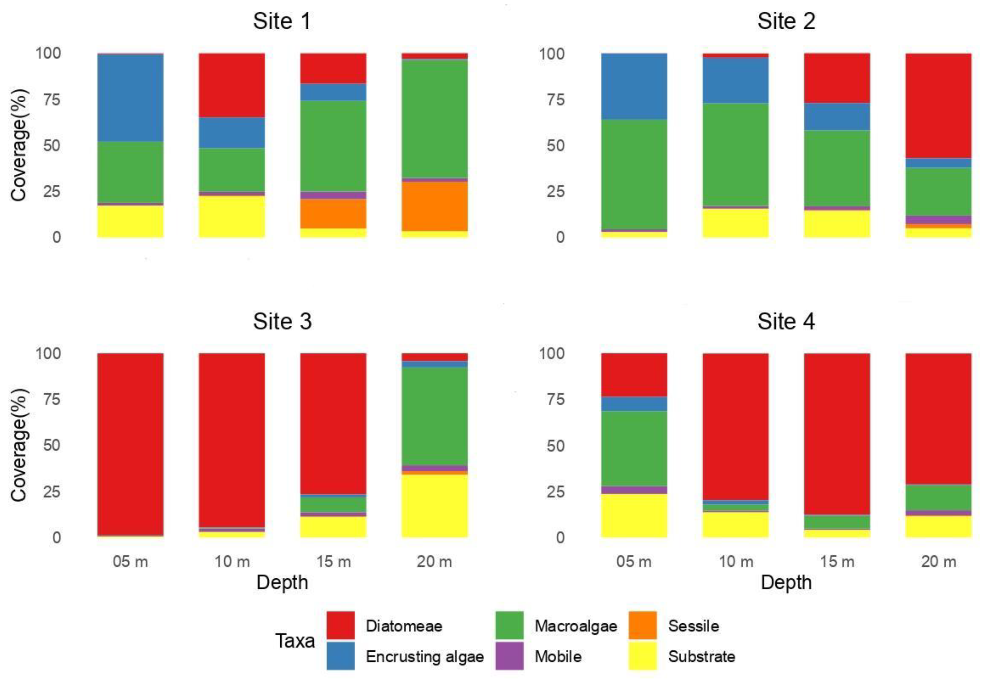 Diversity 16 00162 g002