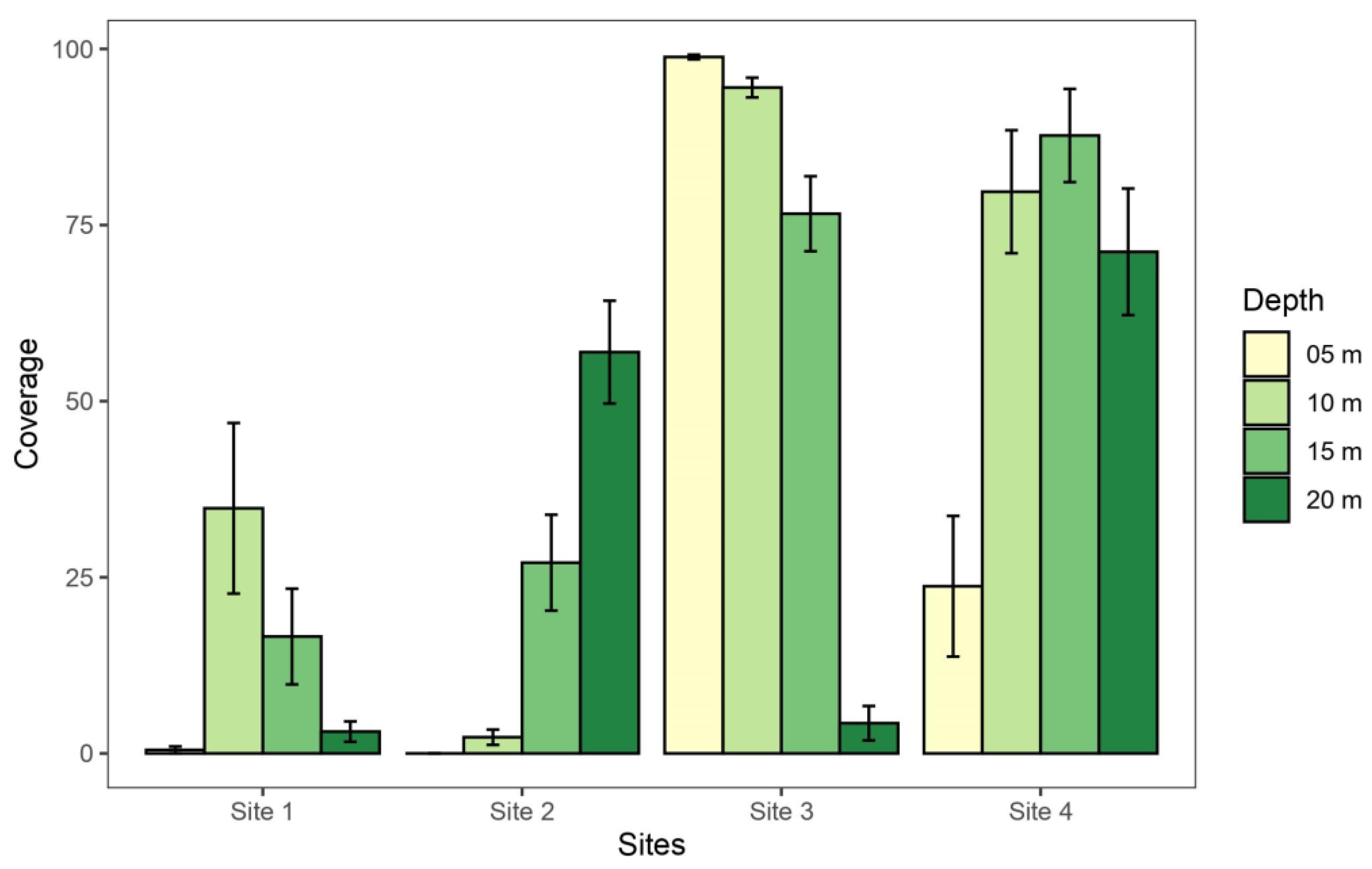 Diversity 16 00162 g003