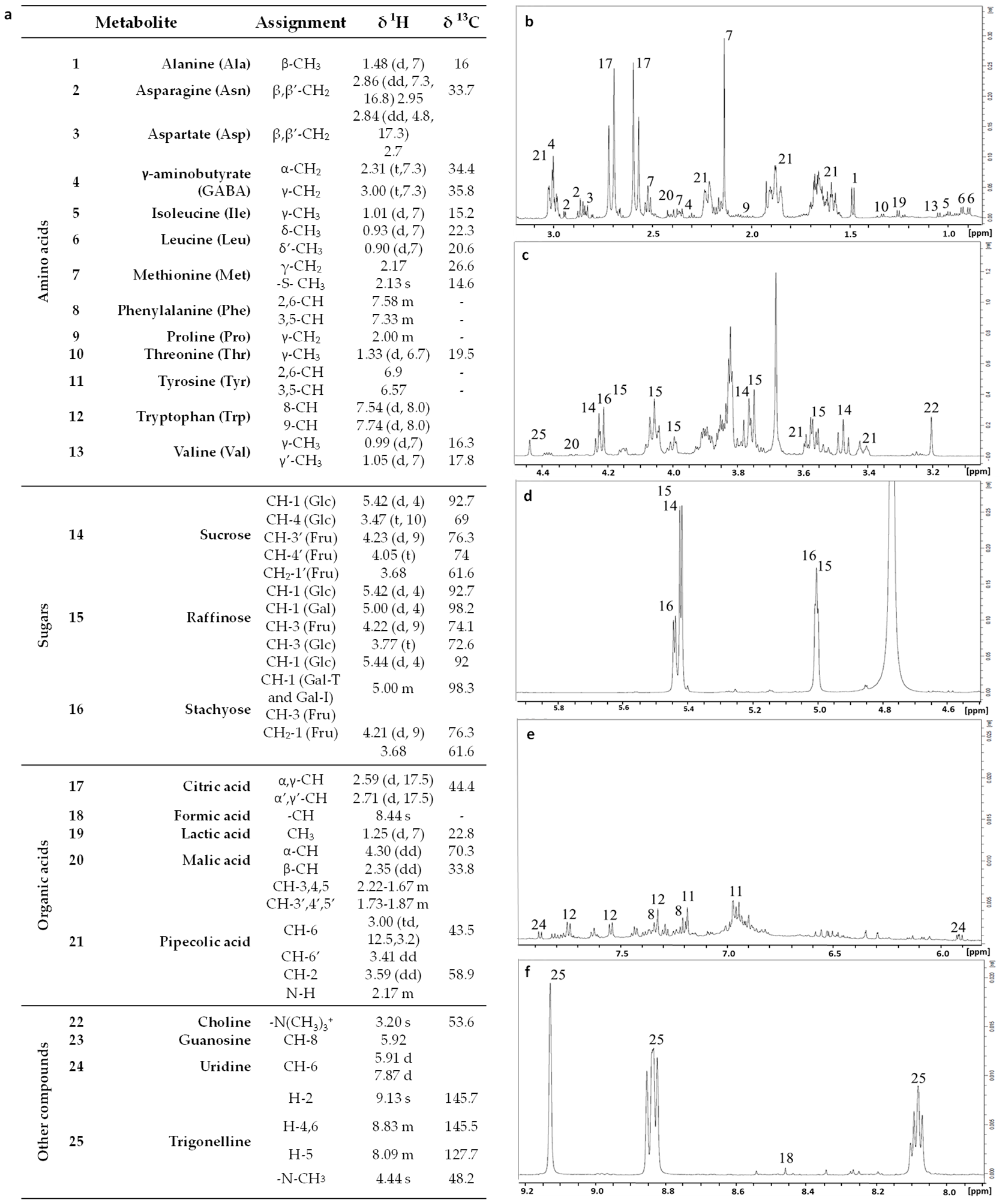 Diversity 16 00240 g002