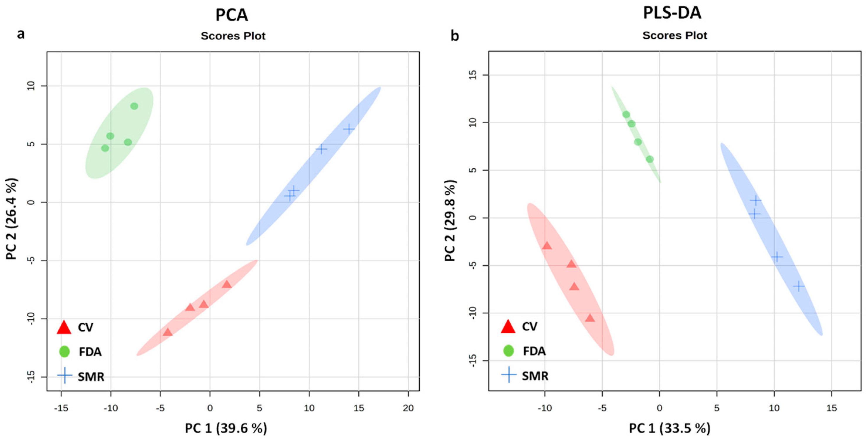 Diversity 16 00240 g003