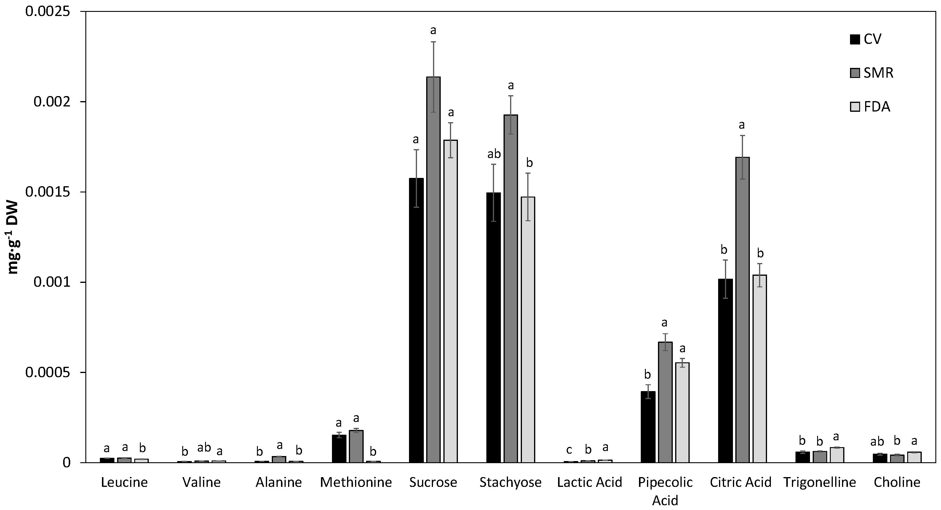 Diversity 16 00240 g004