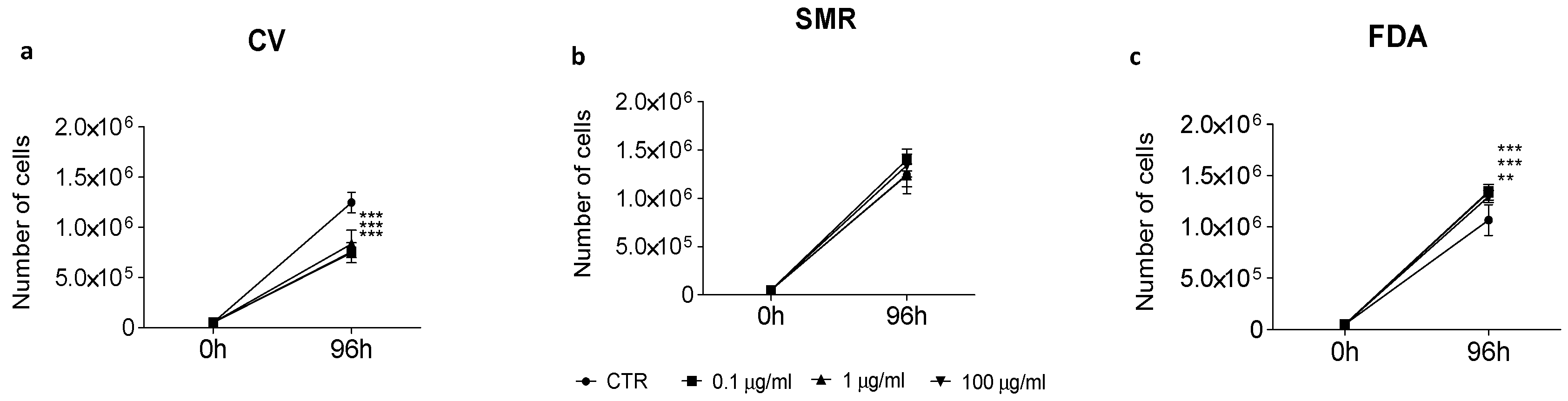 Diversity 16 00240 g005