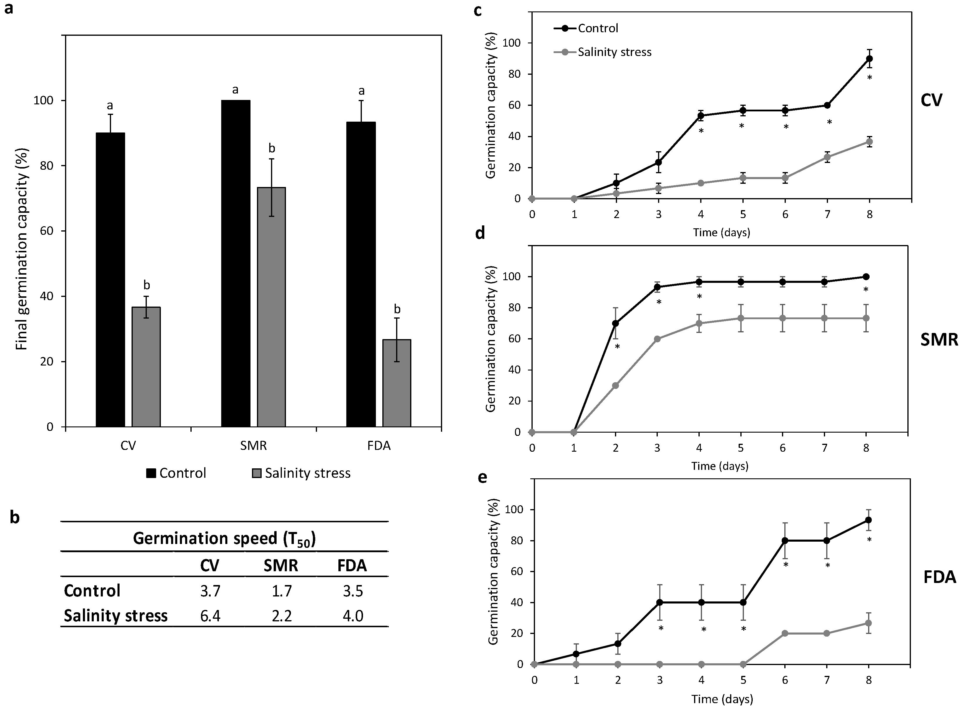Diversity 16 00240 g006