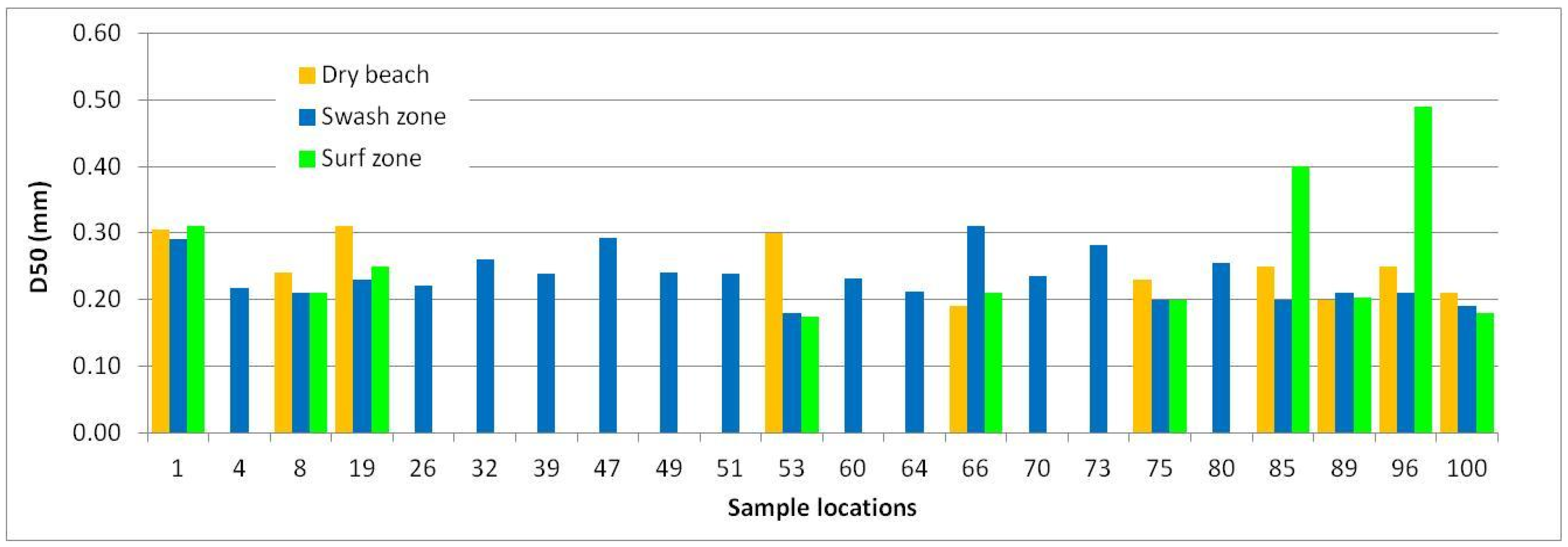 Diversity 16 00266 g005