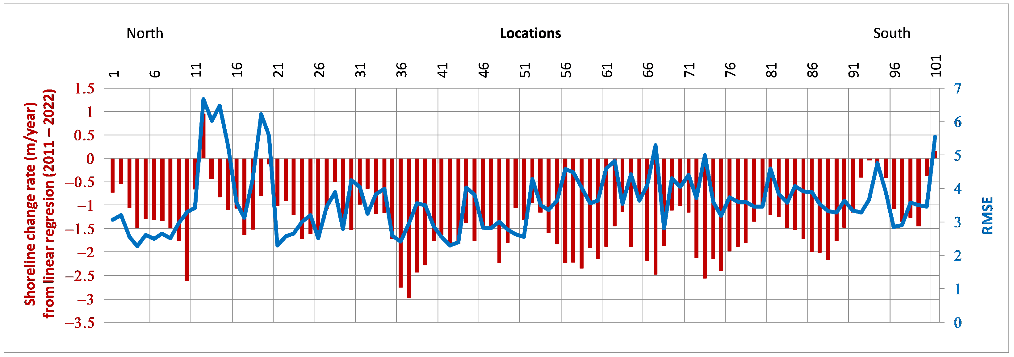 Diversity 16 00266 g006