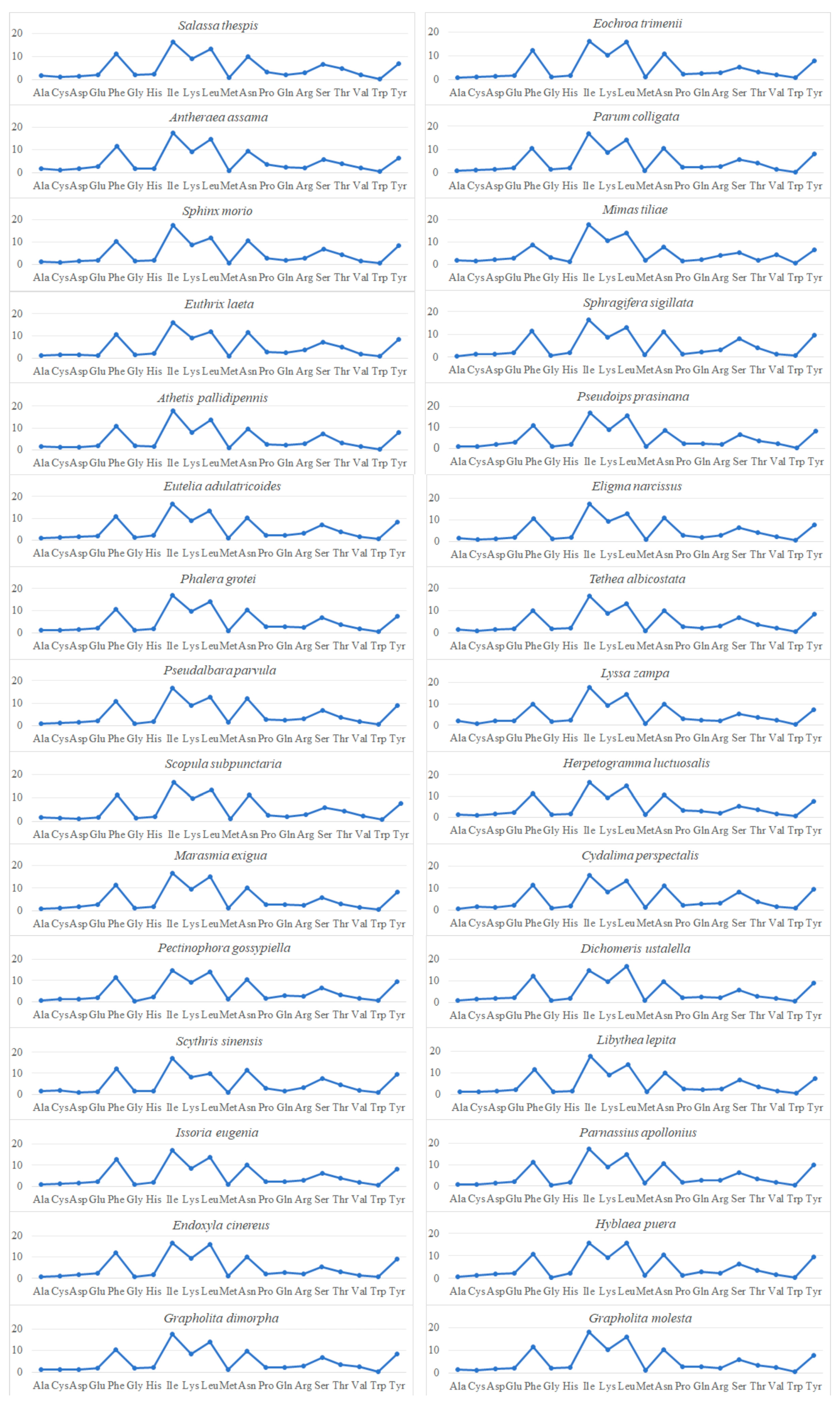 Diversity 16 00282 g002