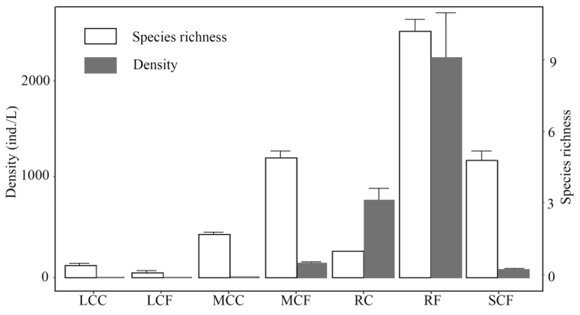 Diversity 16 00304 g002