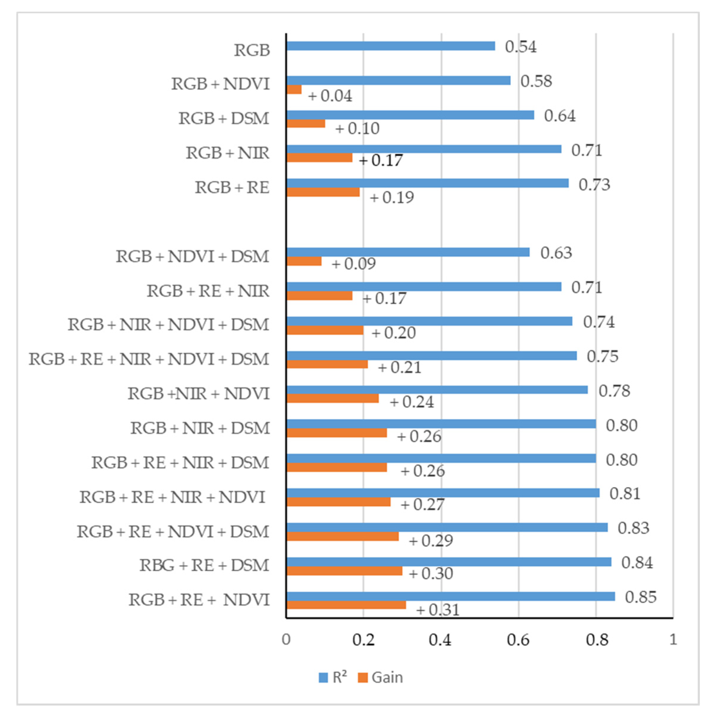 Drones 04 00025 g005