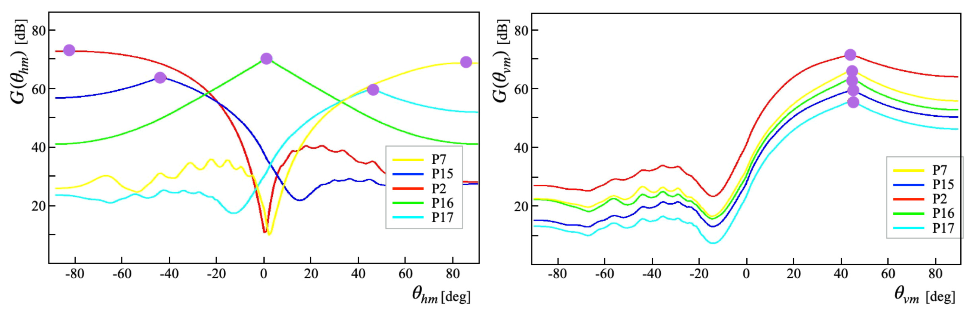Drones 05 00123 g013