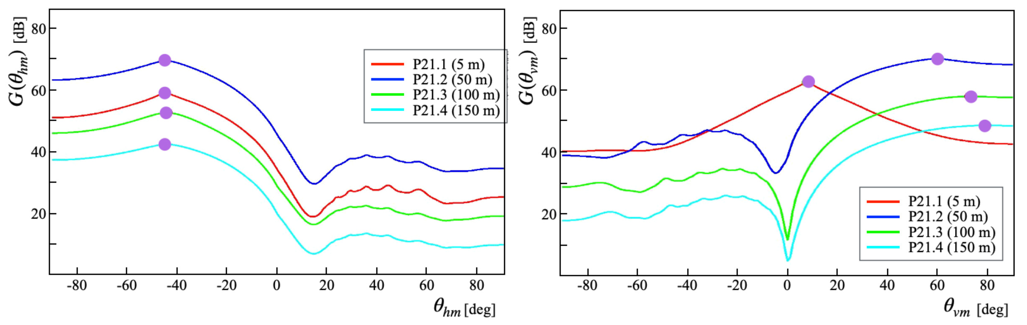 Drones 05 00123 g015