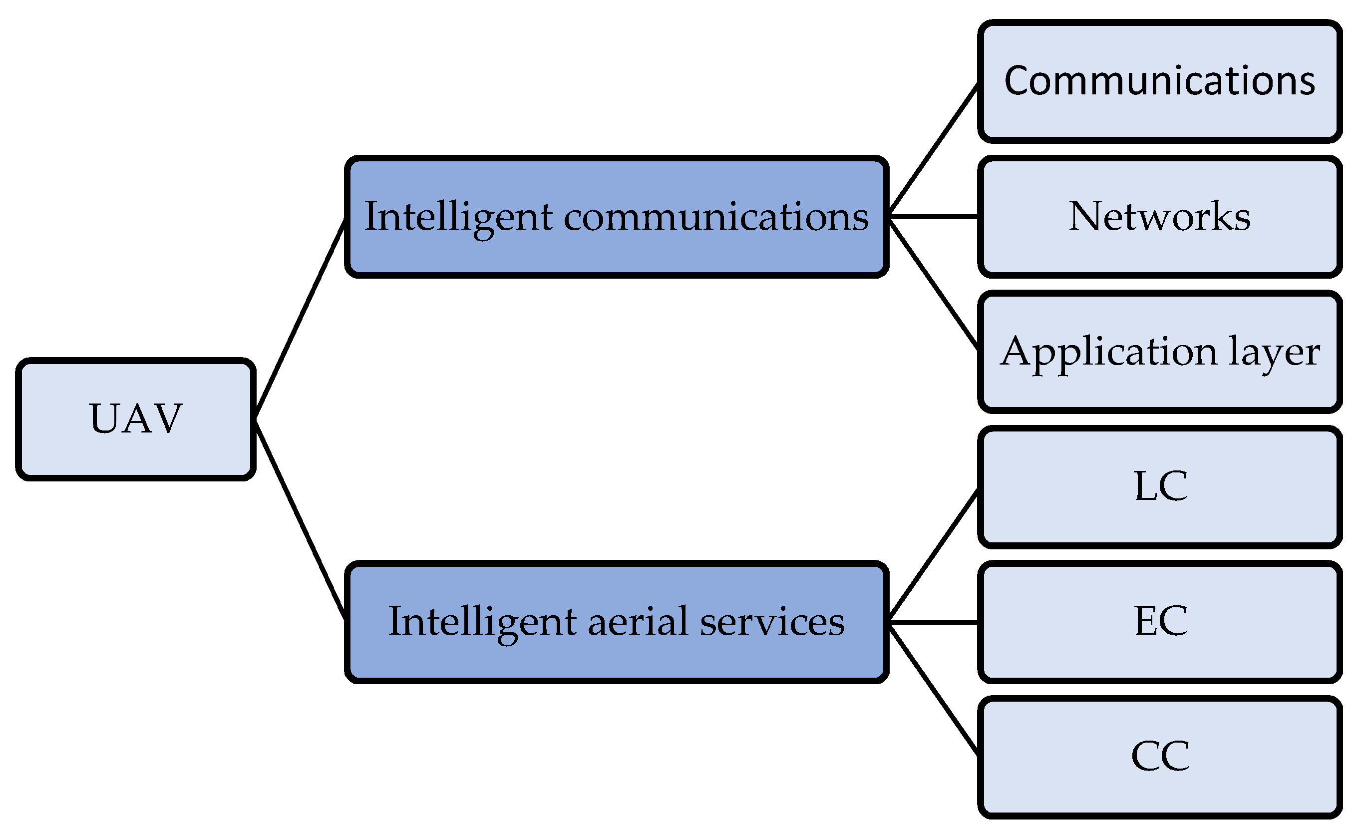 Drones 05 00148 g003