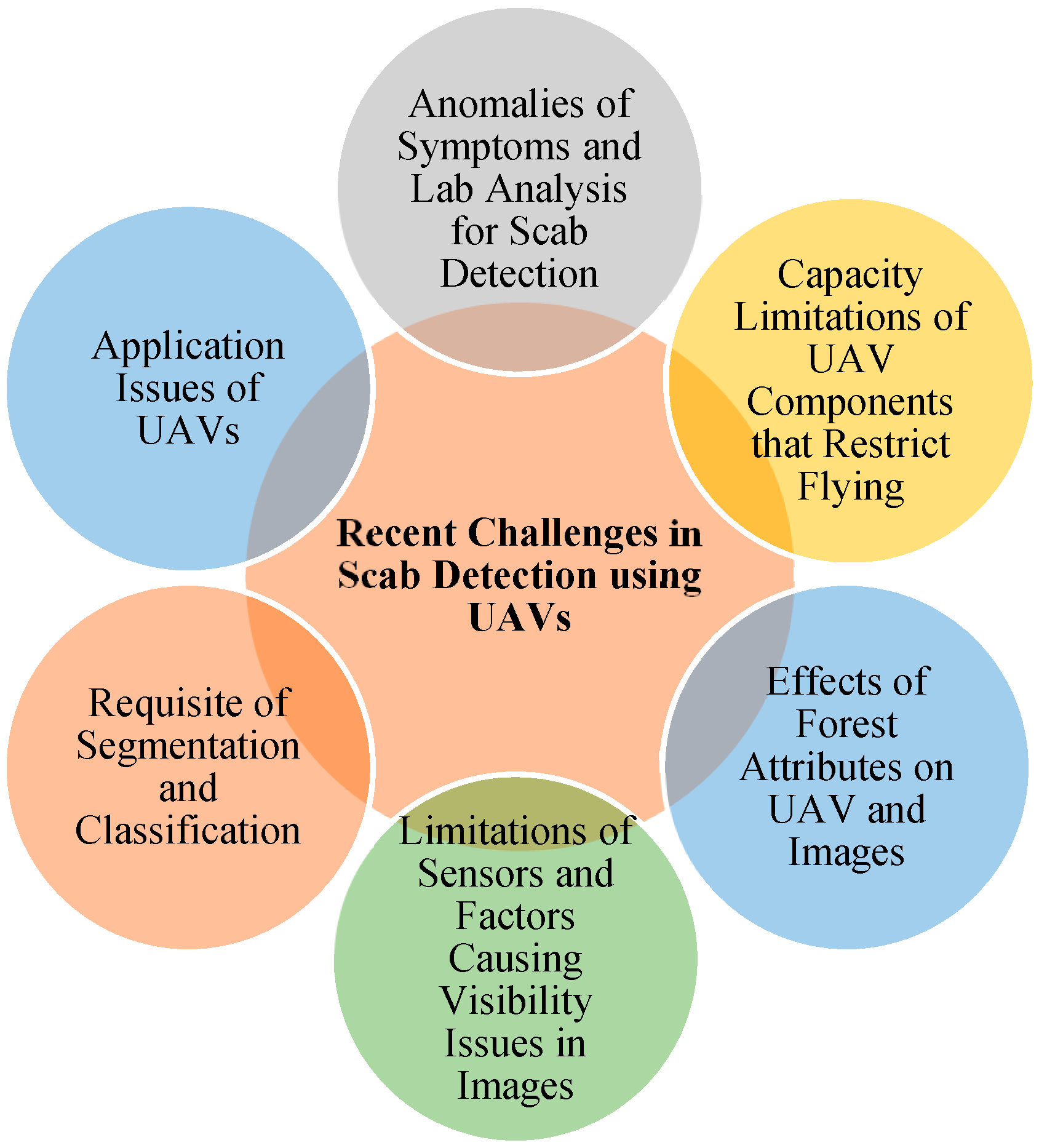 Drones 07 00097 g002