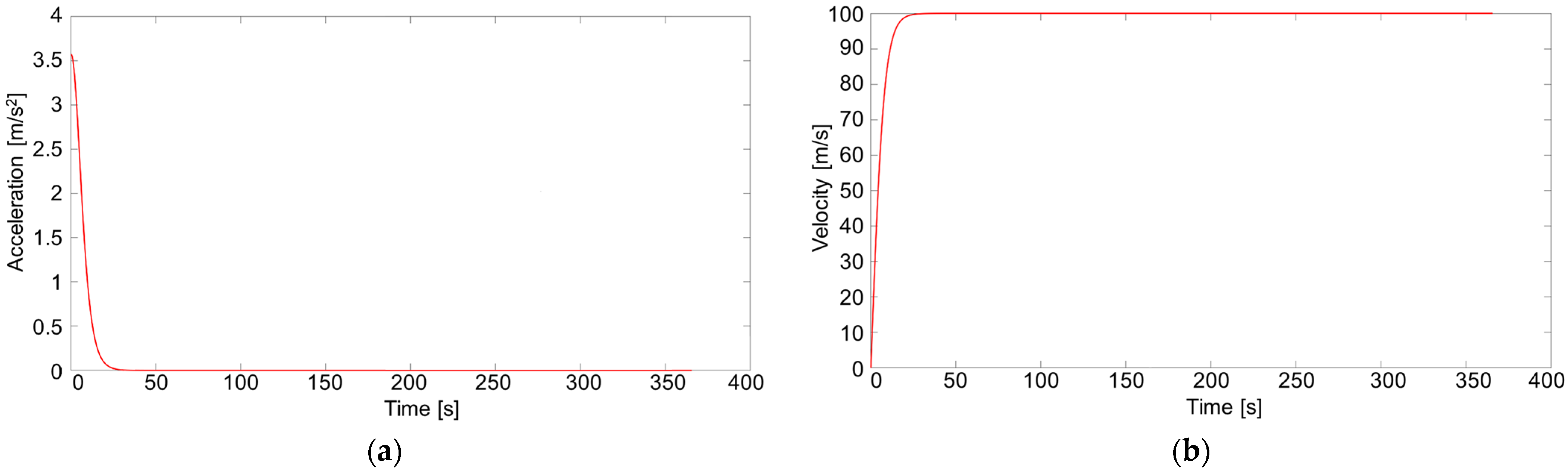 Drones 07 00166 g013