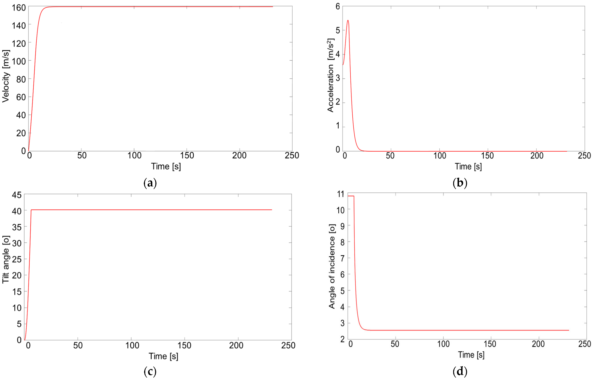 Drones 07 00166 g014