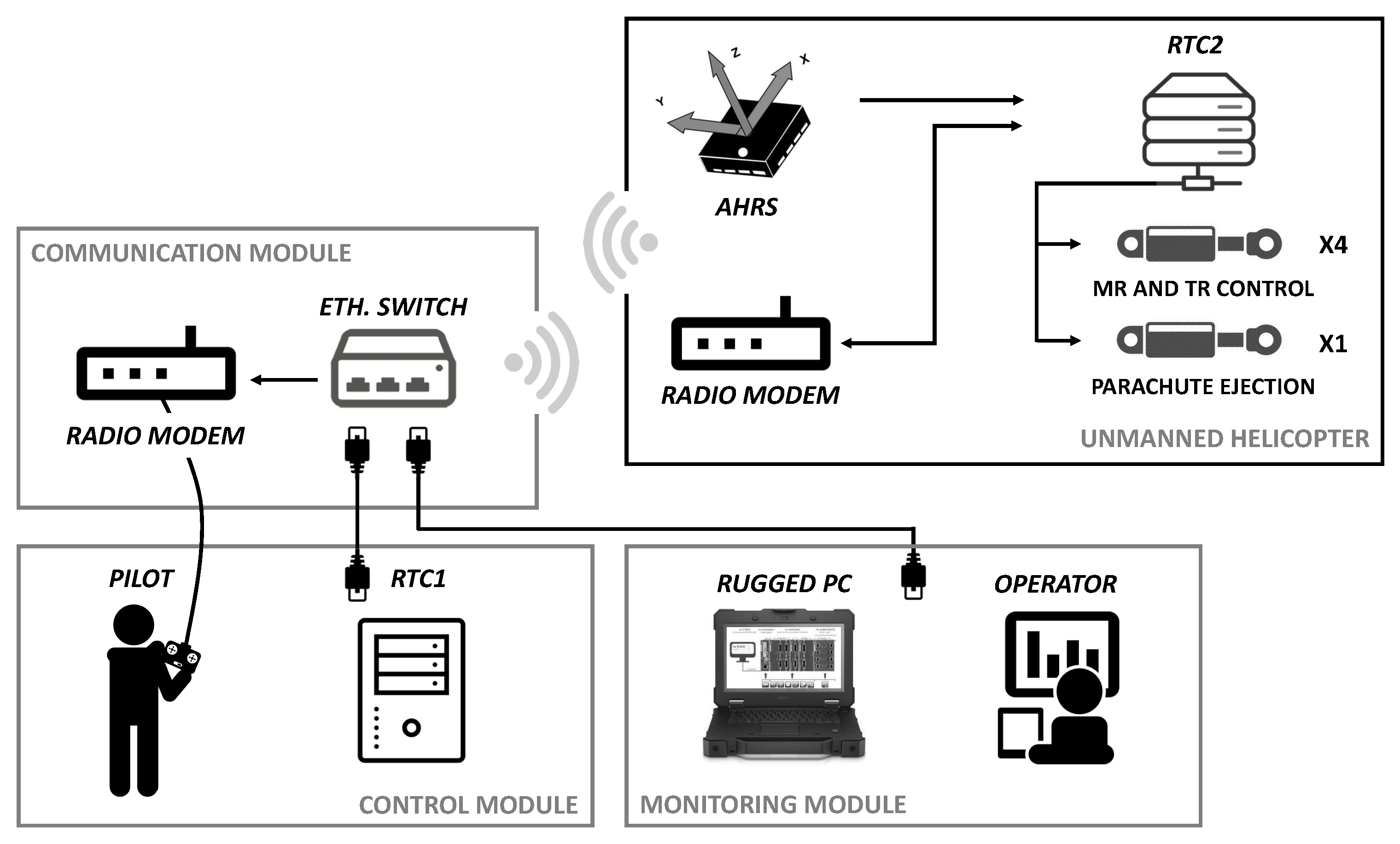 Drones 07 00288 g003
