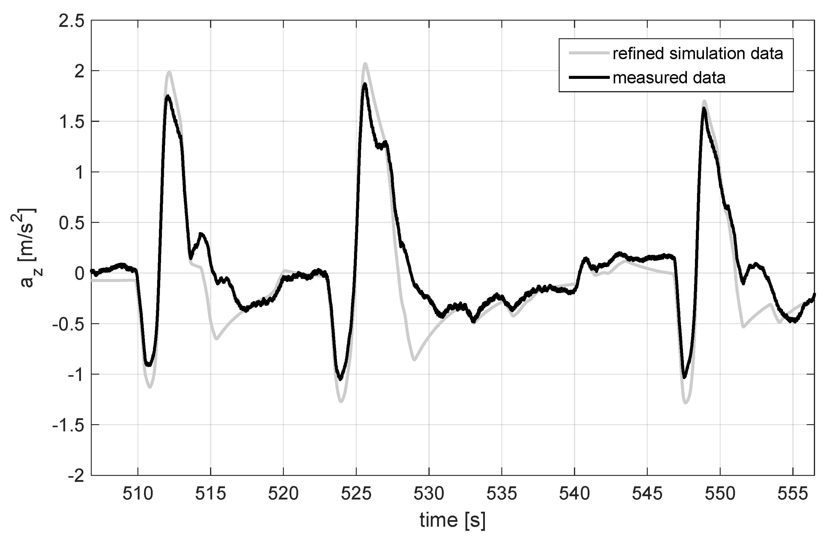 Drones 07 00288 g006