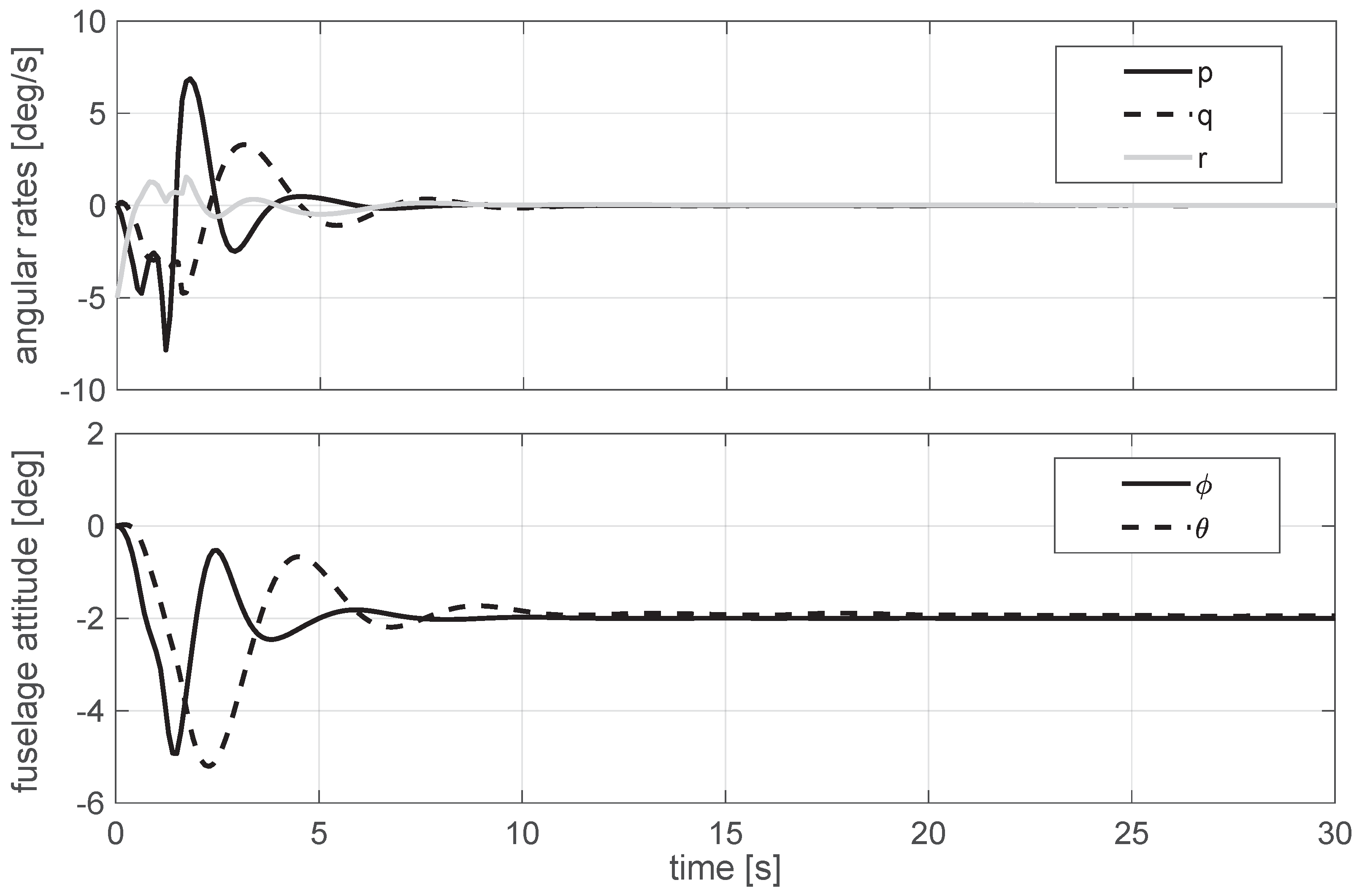 Drones 07 00288 g007