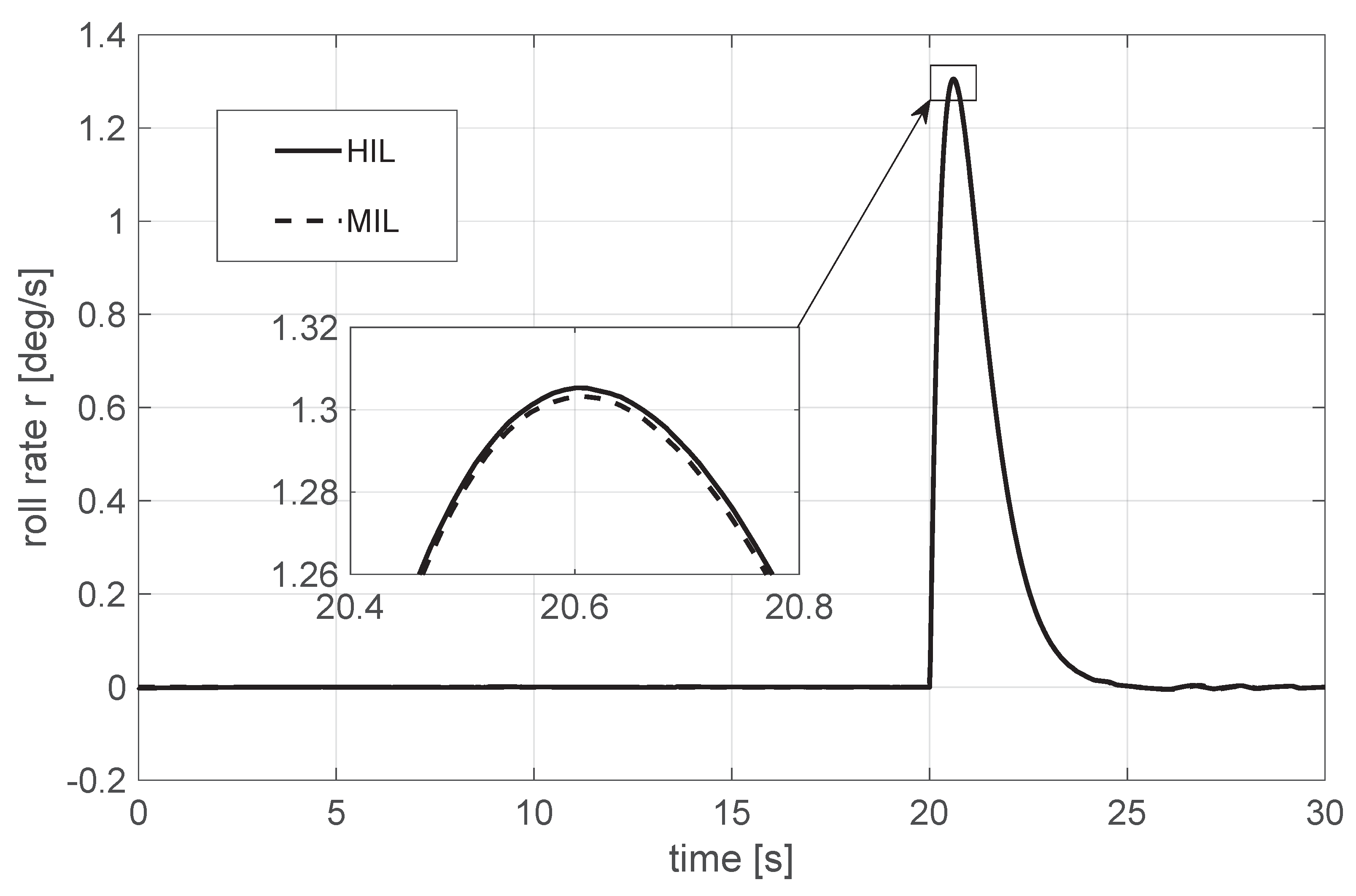 Drones 07 00288 g011