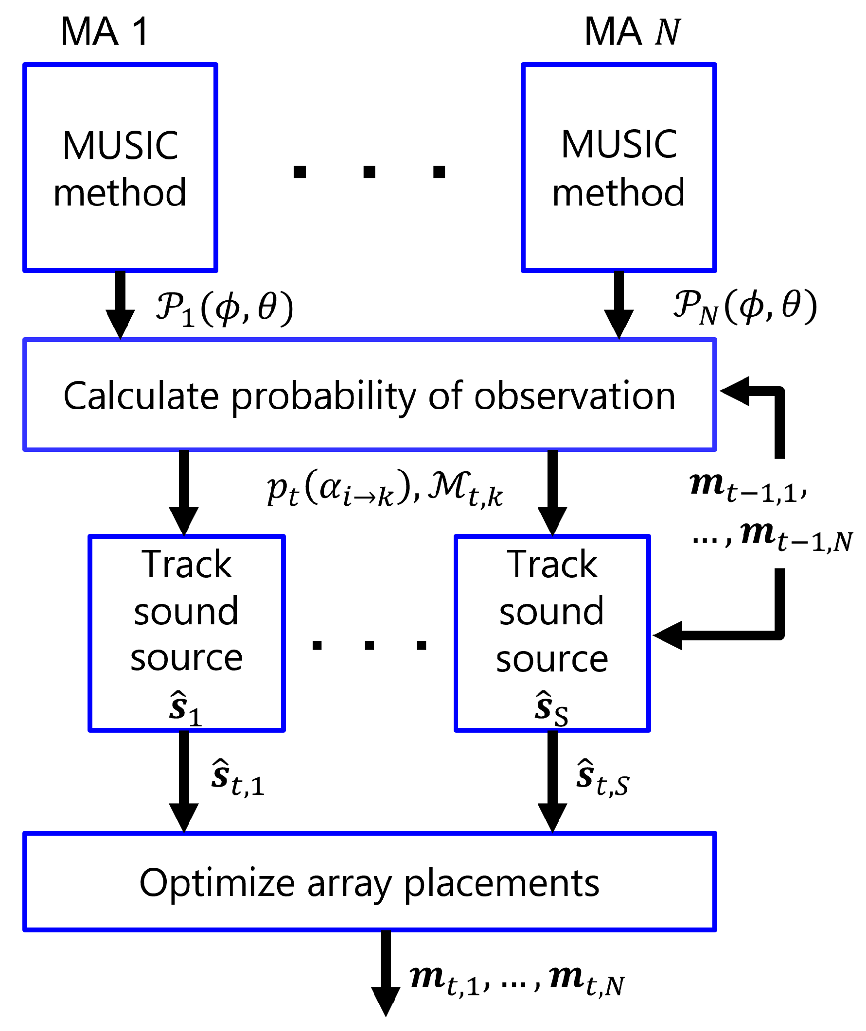 Drones 07 00405 g002