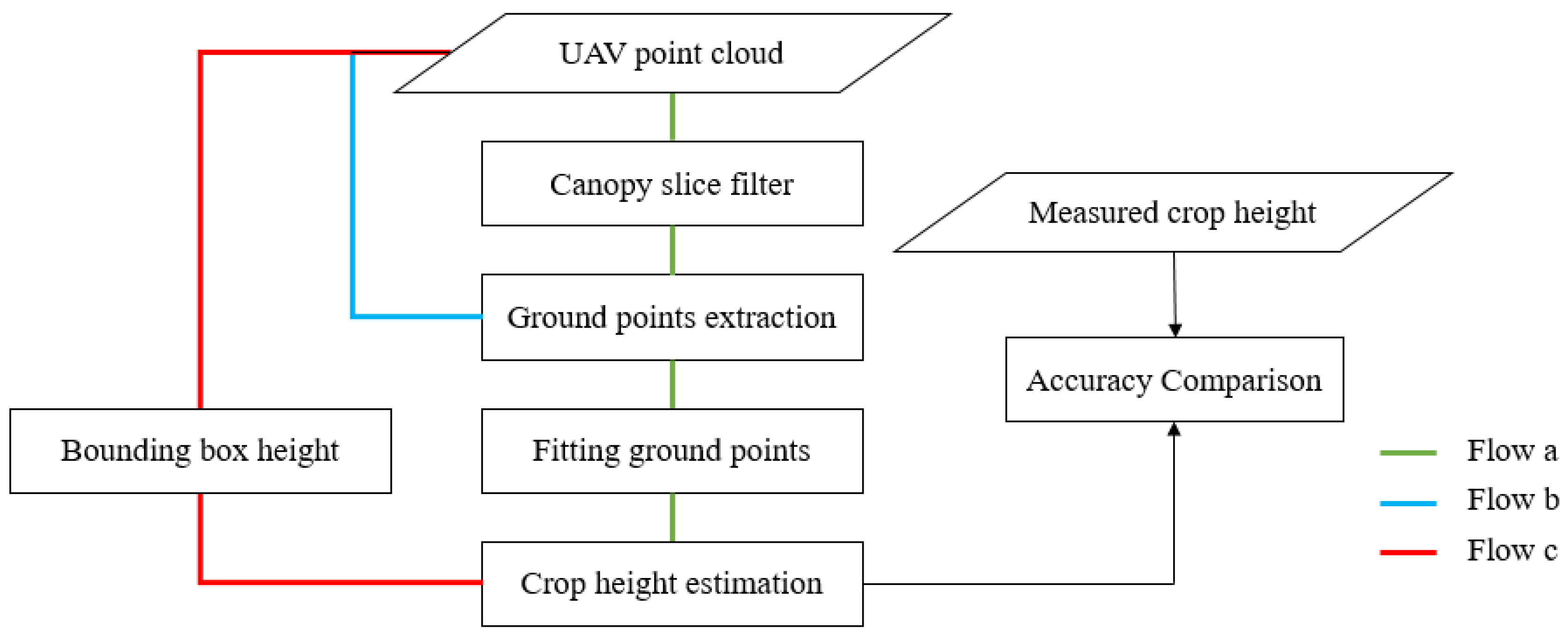 Drones 07 00406 g008