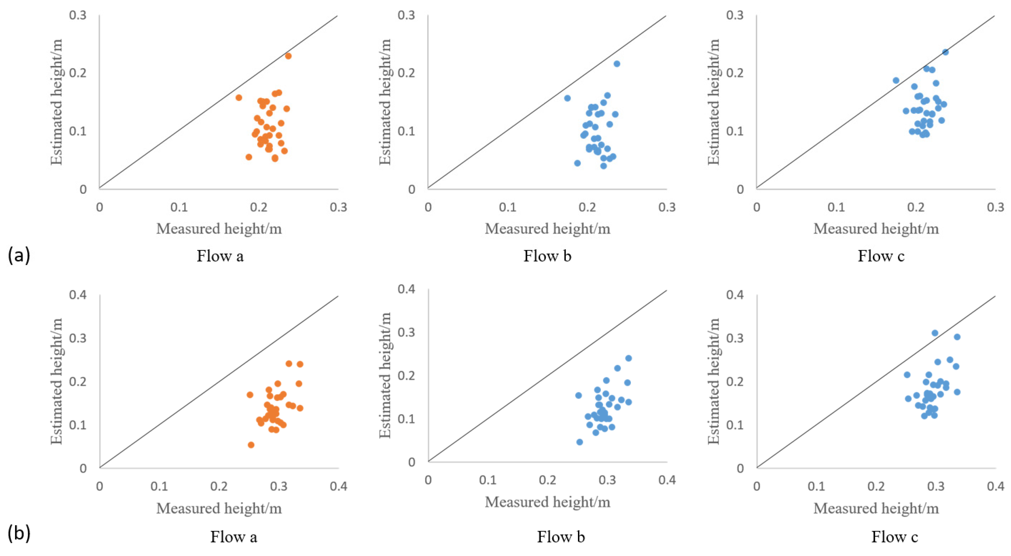 Drones 07 00406 g010a
