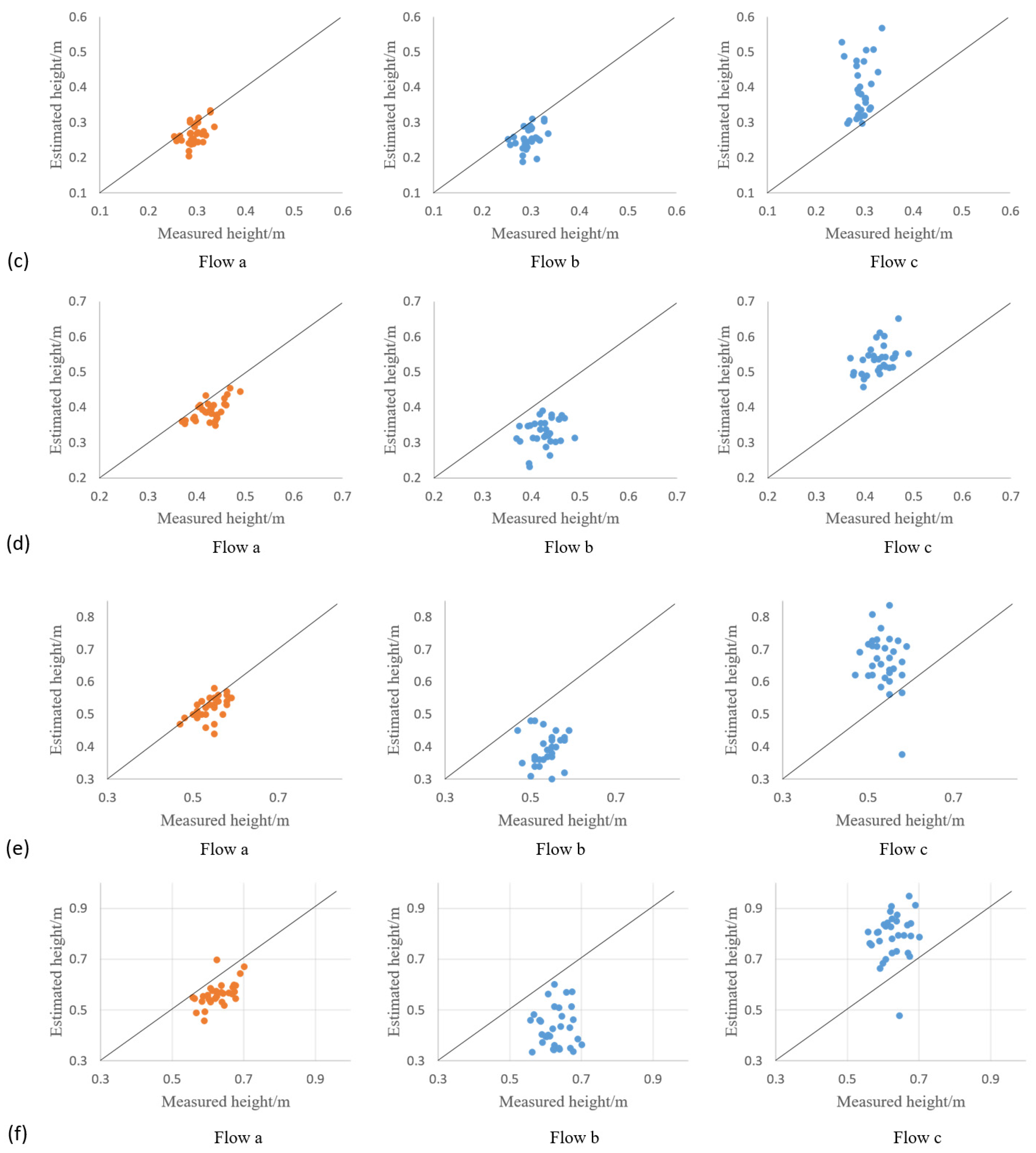 Drones 07 00406 g010b