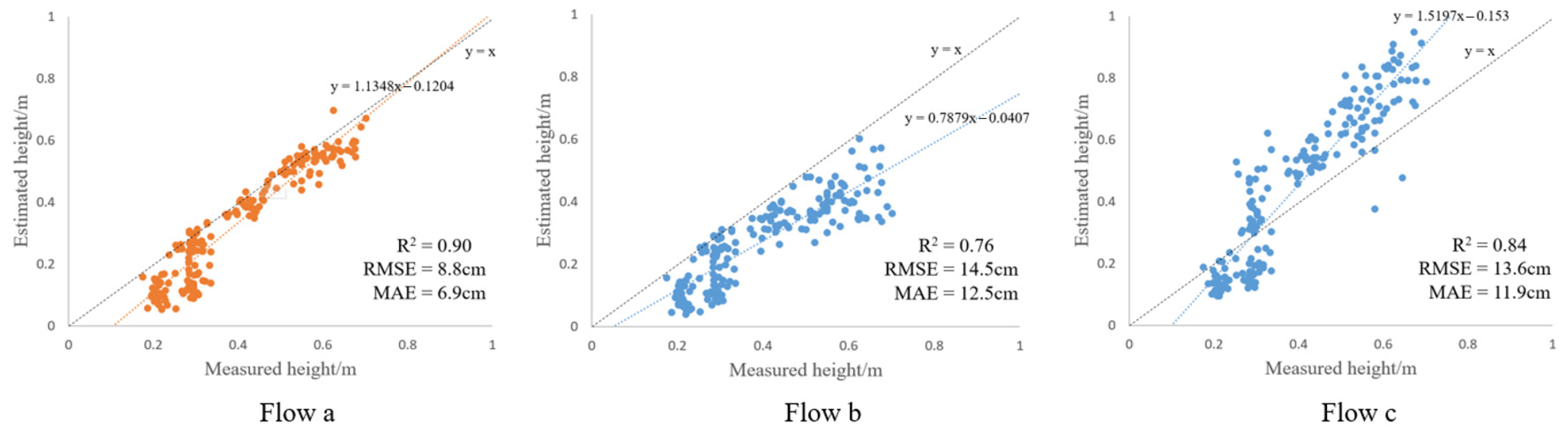 Drones 07 00406 g012