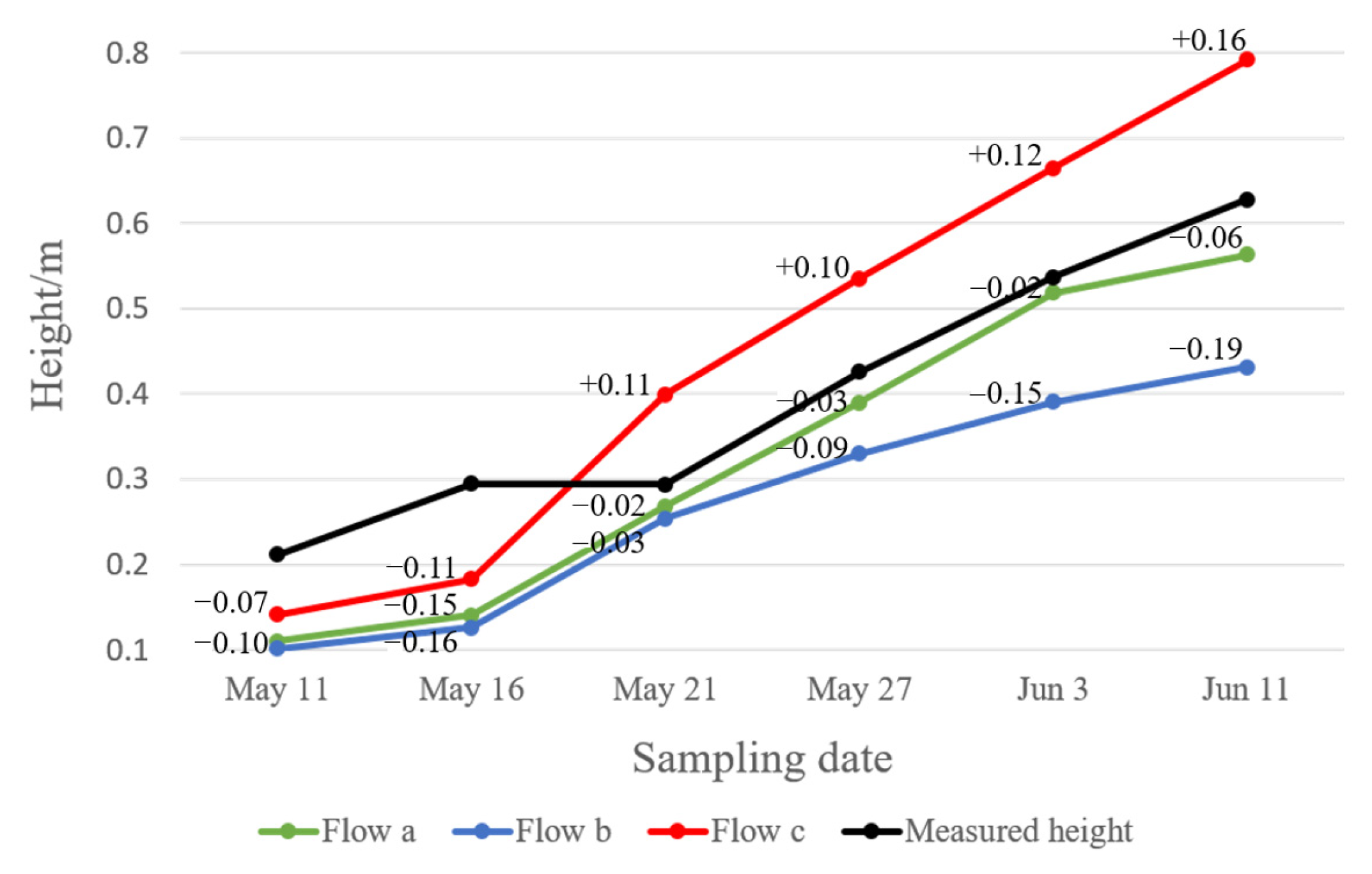 Drones 07 00406 g013