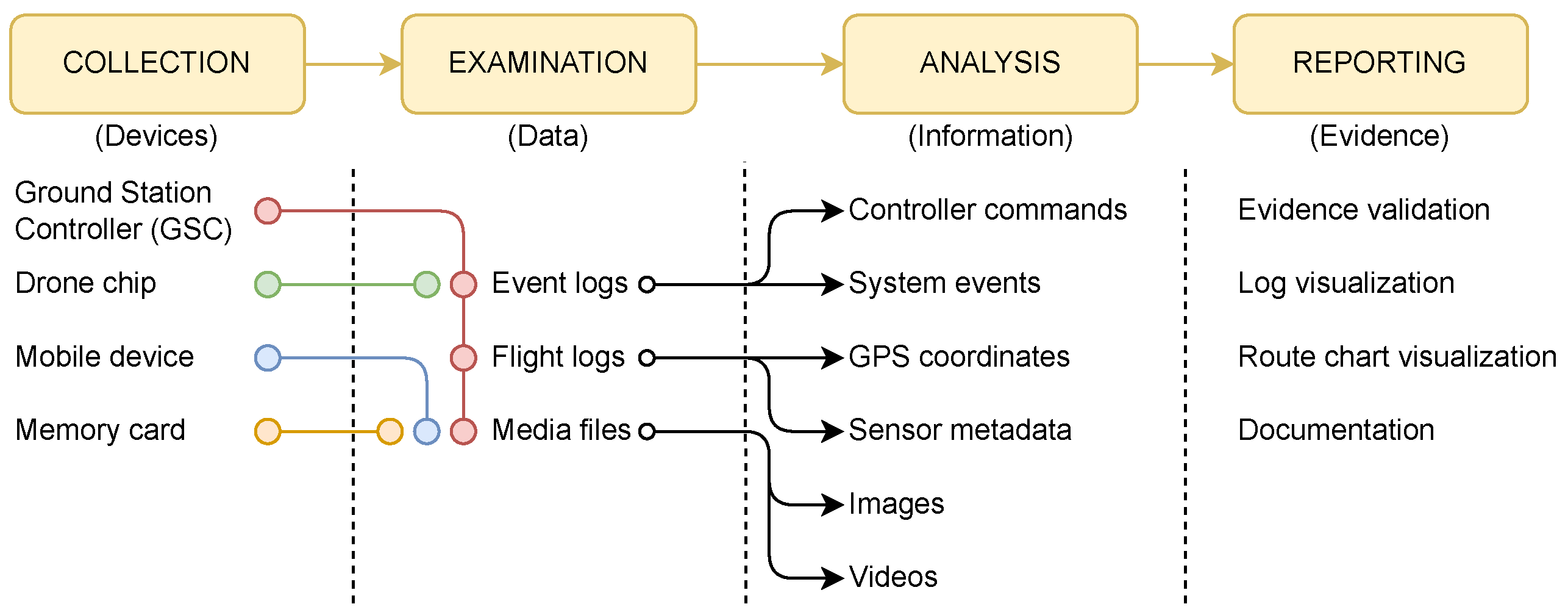 Drones 07 00430 g006