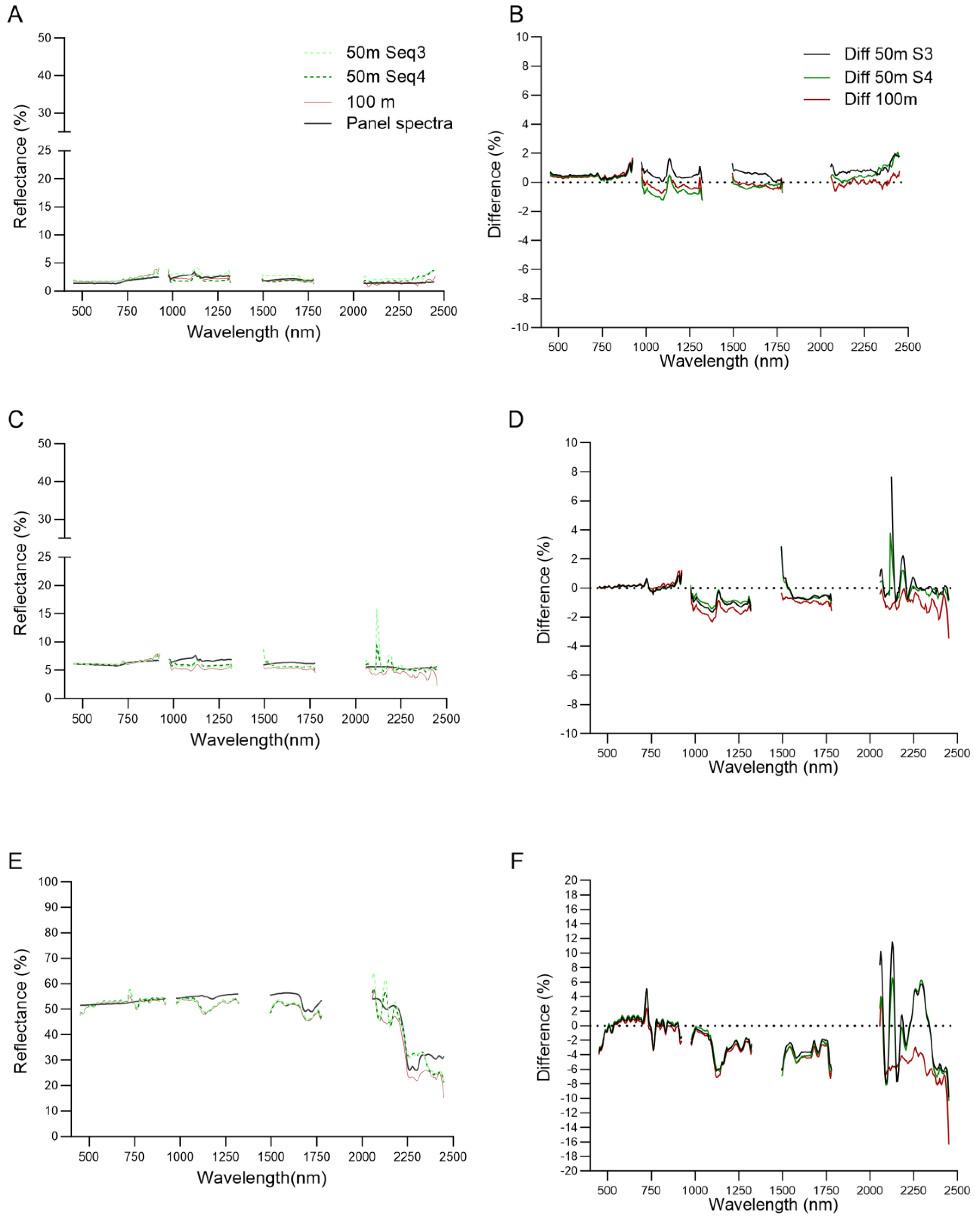 Drones 07 00652 g013