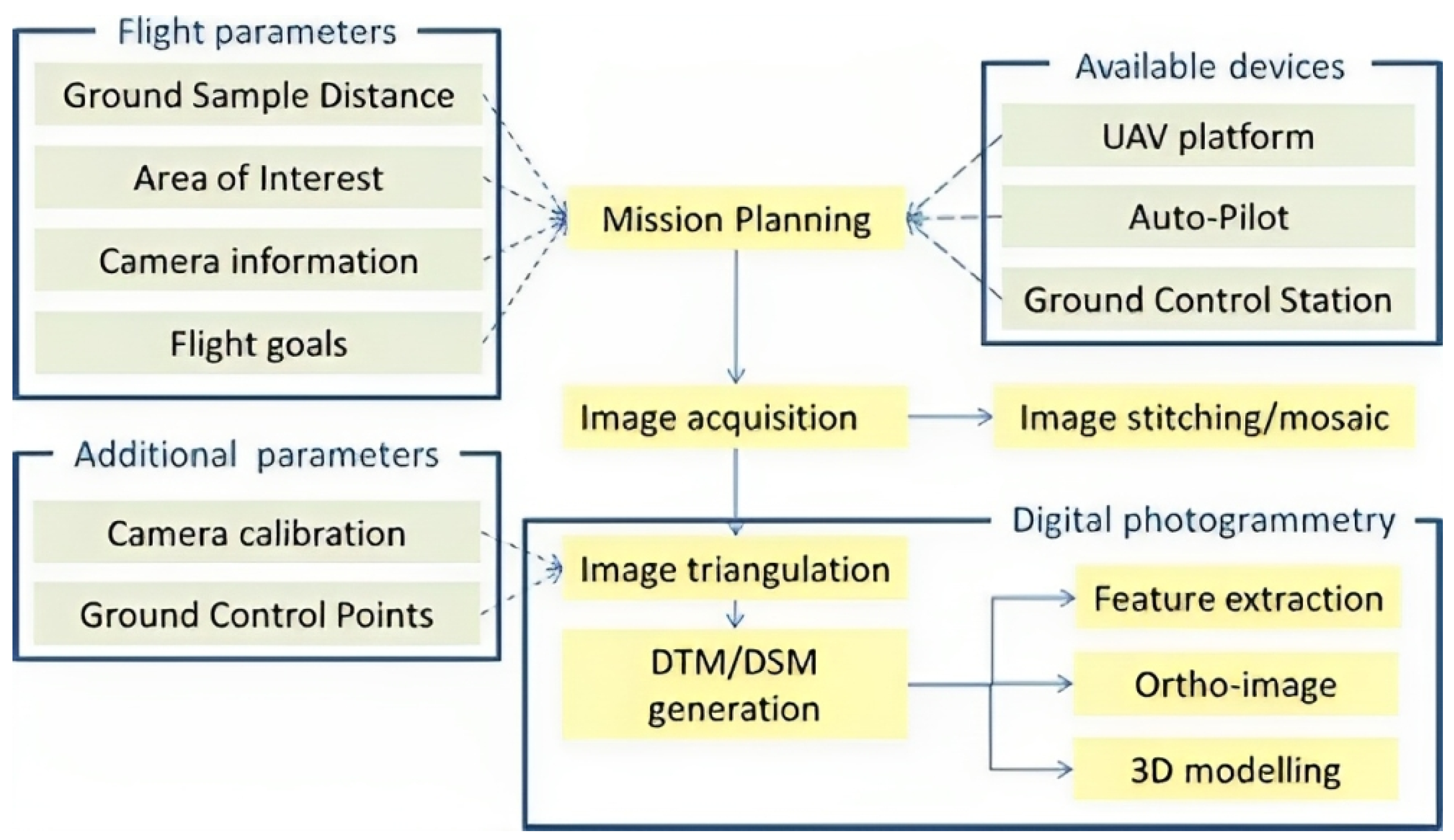 Drones 08 00030 g003