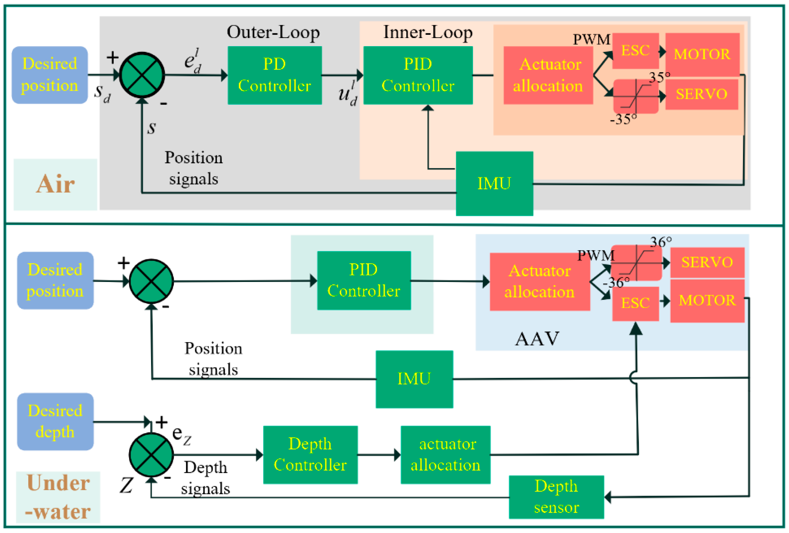 Drones 08 00100 g006