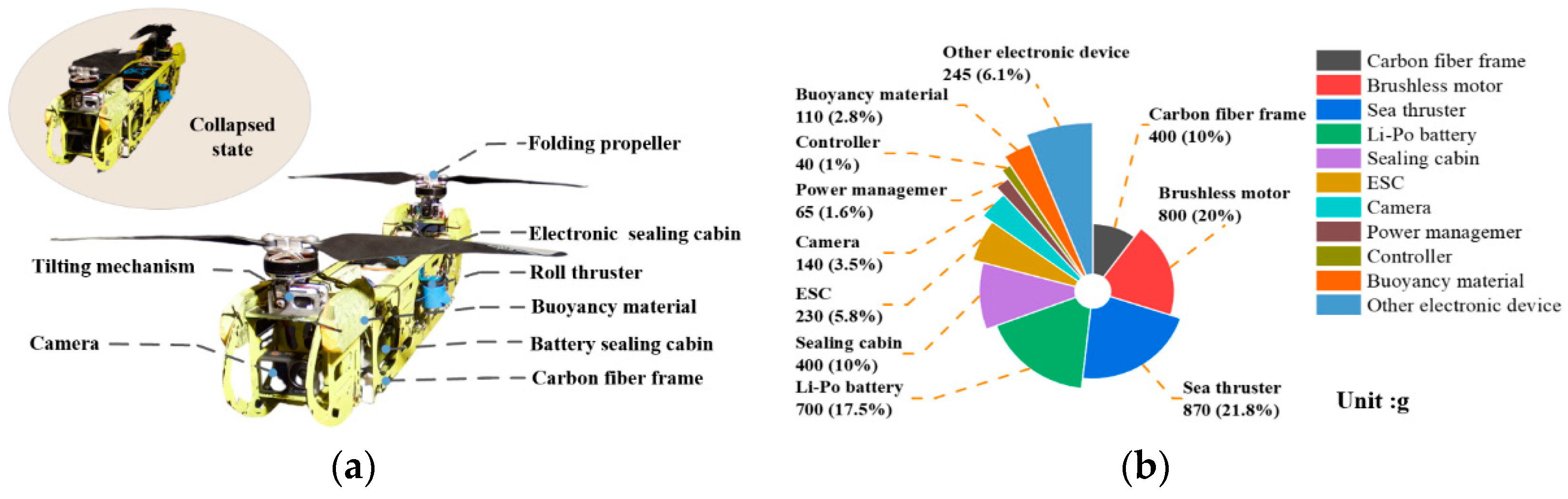 Drones 08 00100 g009
