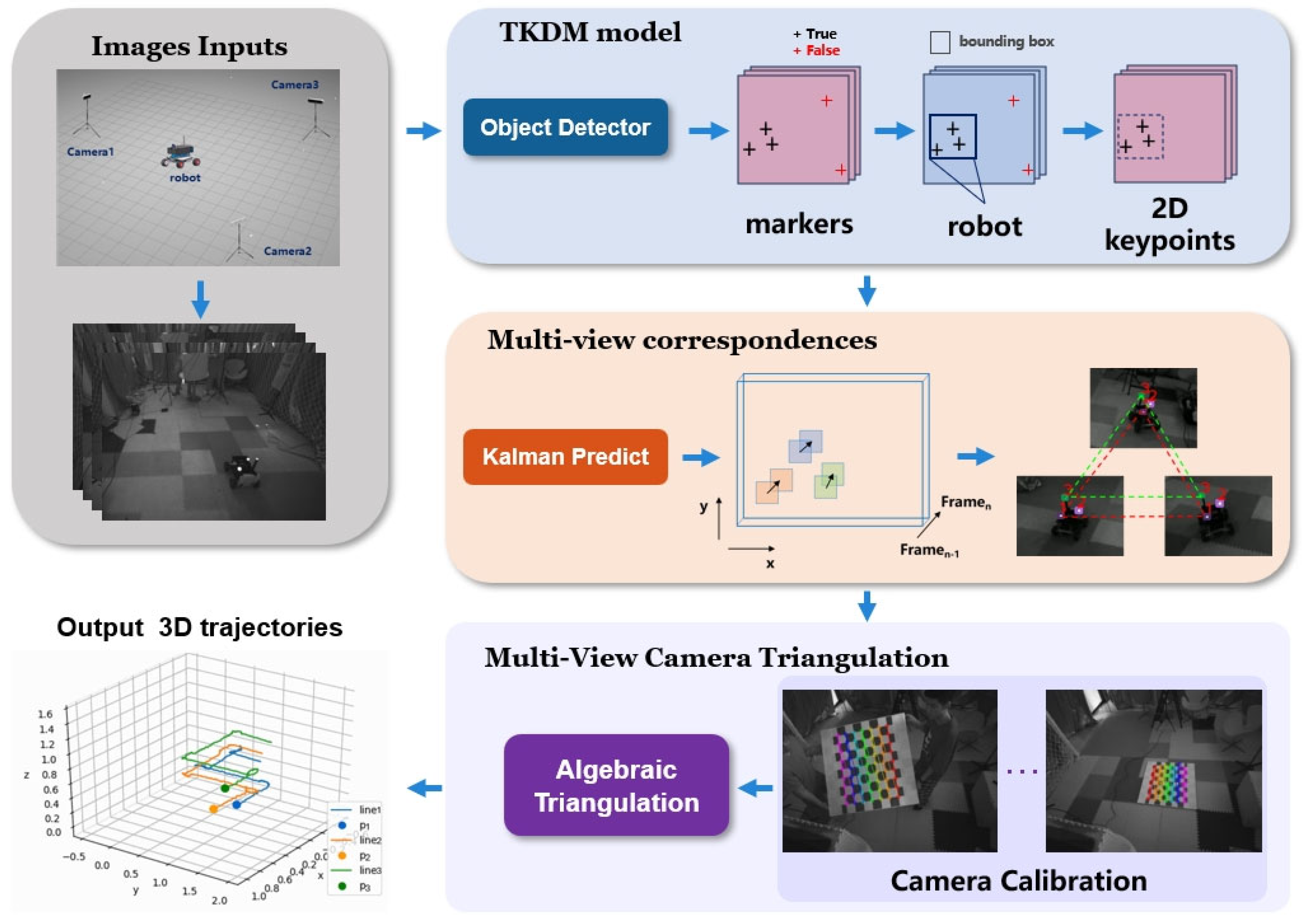 Drones 08 00137 g001