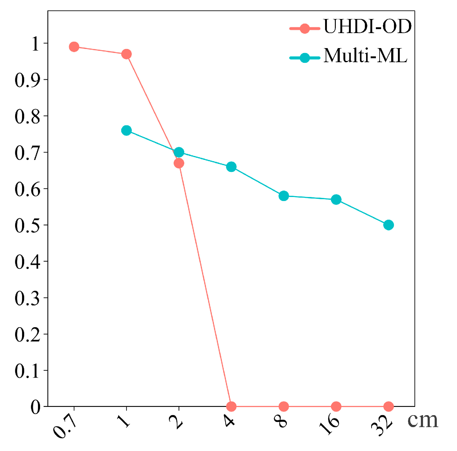 Drones 08 00140 g009