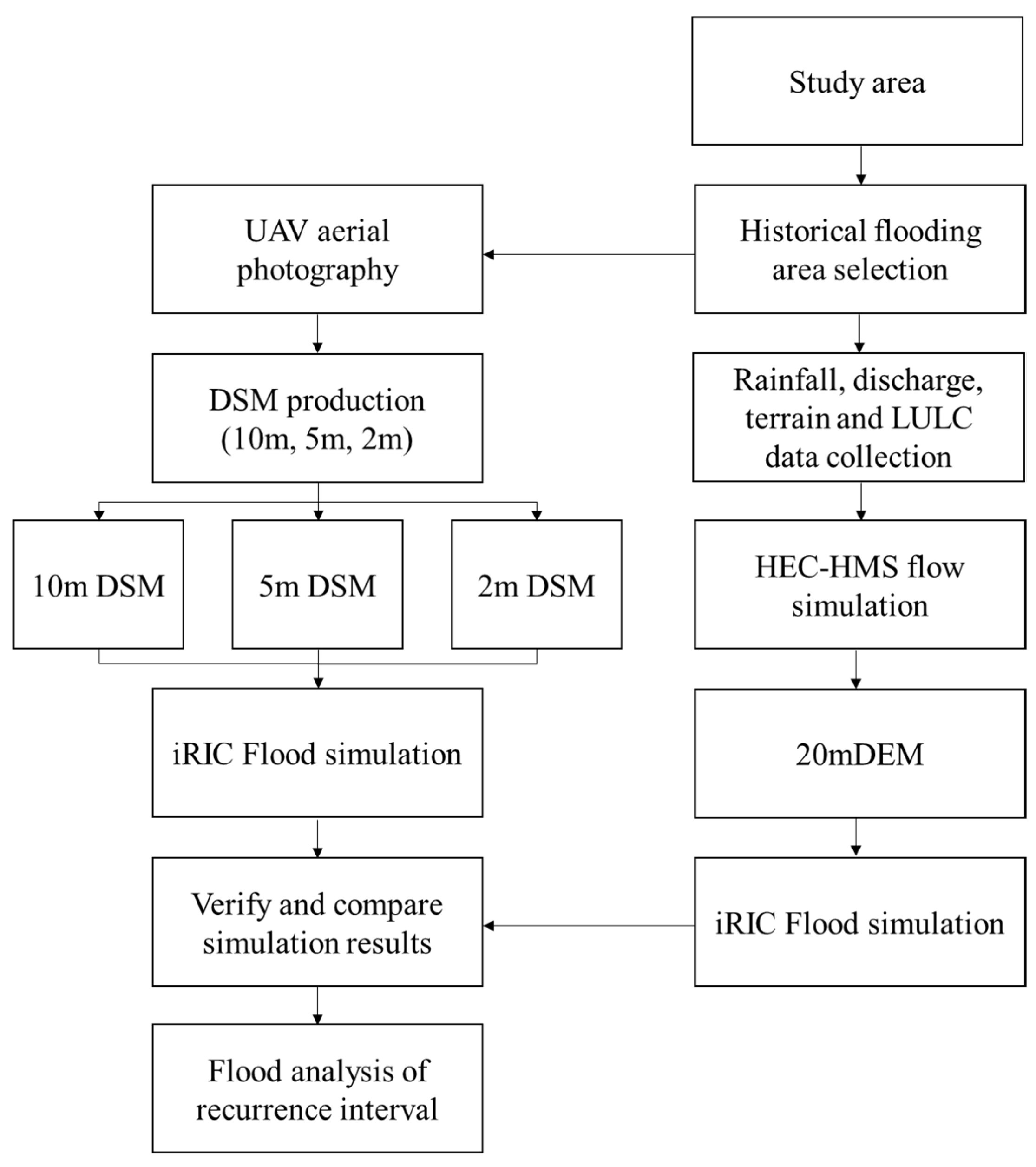 Drones 08 00178 g003