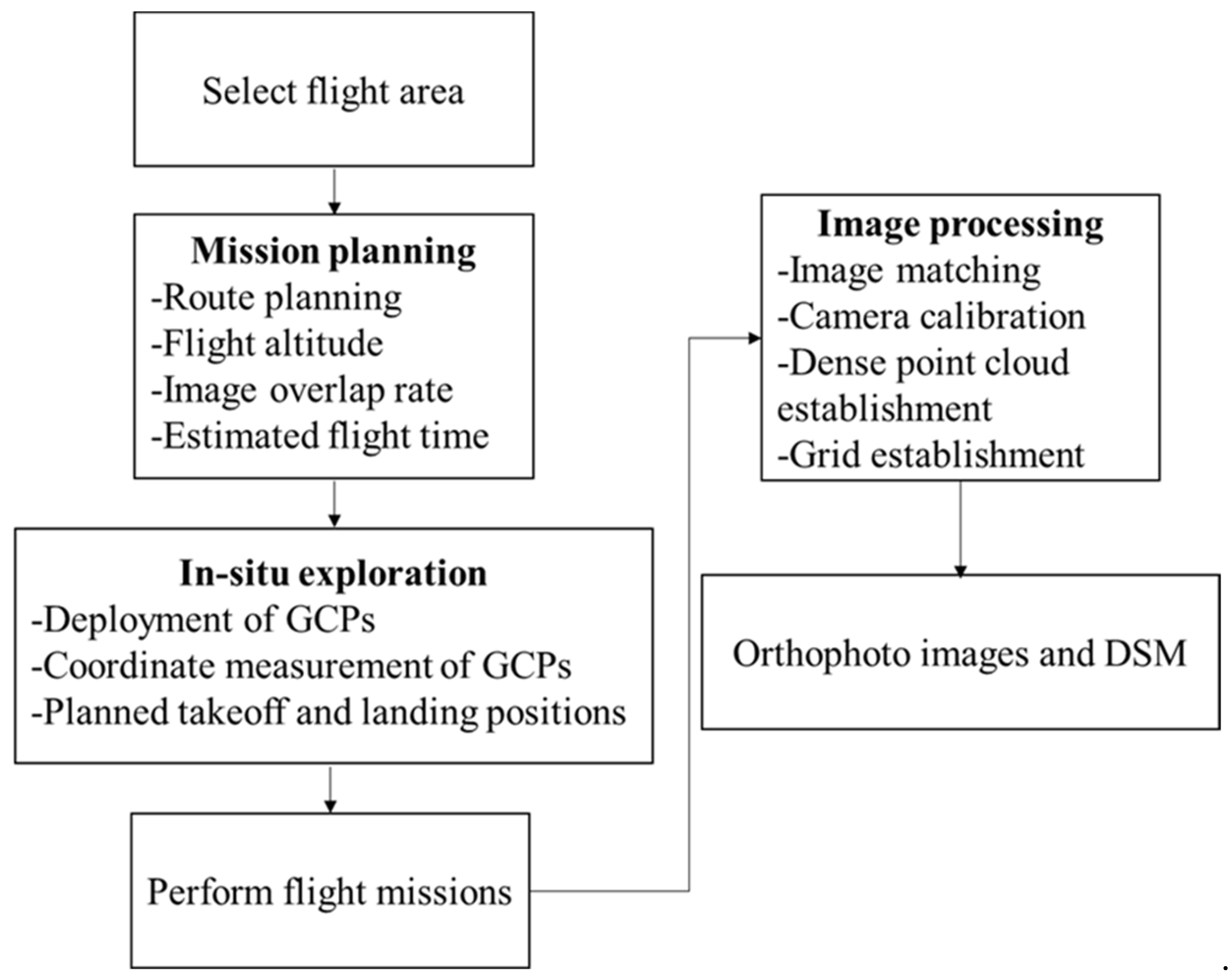 Drones 08 00178 g005