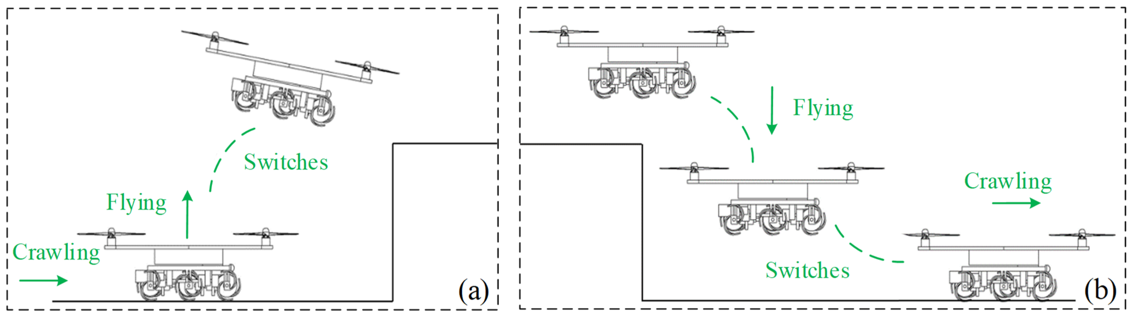 Drones 08 00190 g006
