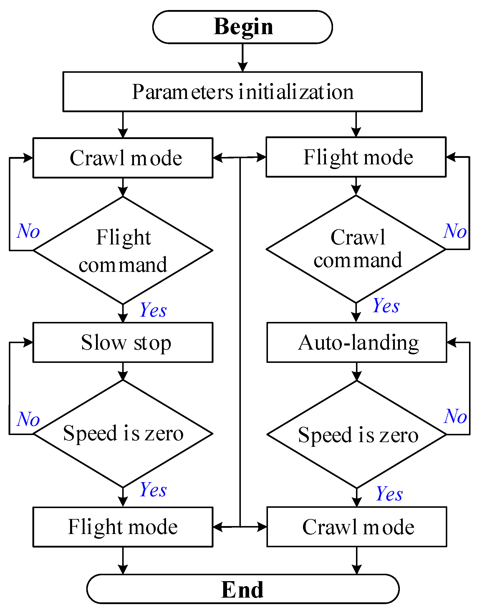 Drones 08 00190 g007