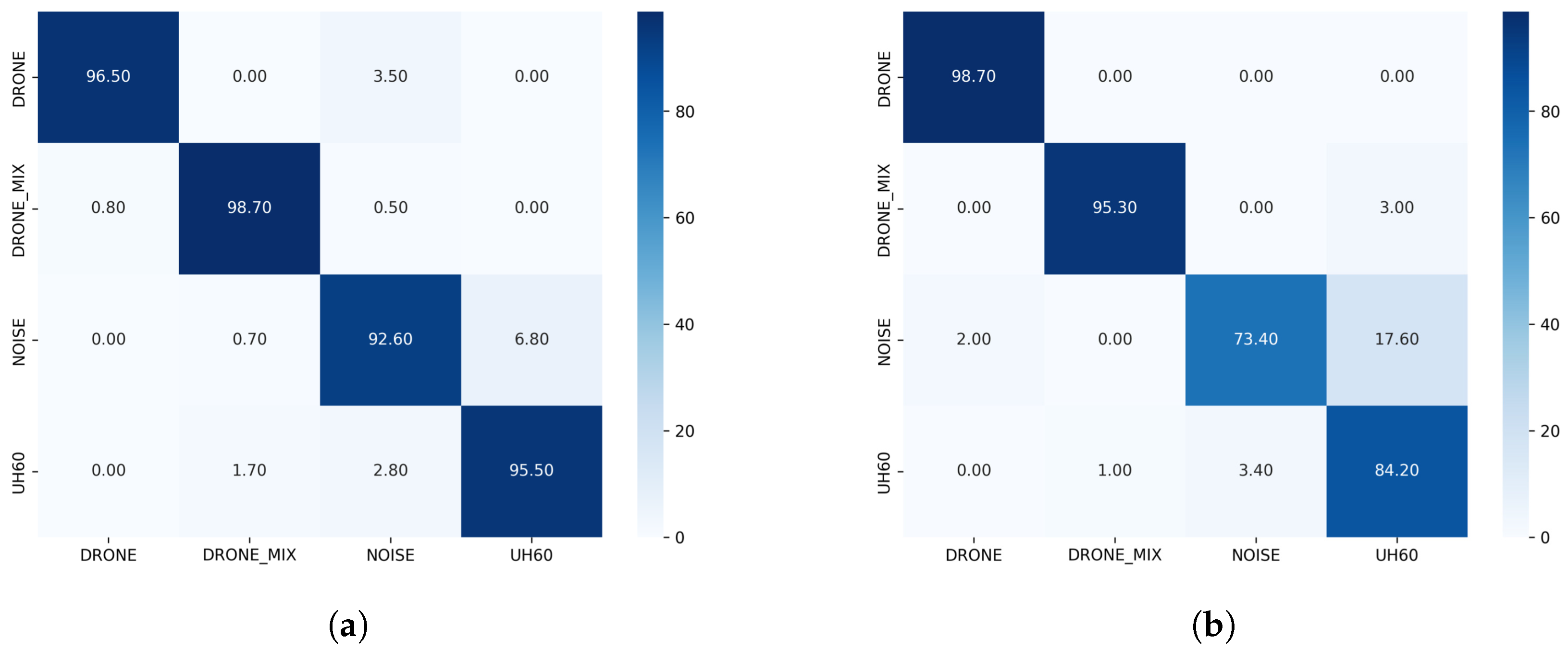 Drones 09 00043 g003